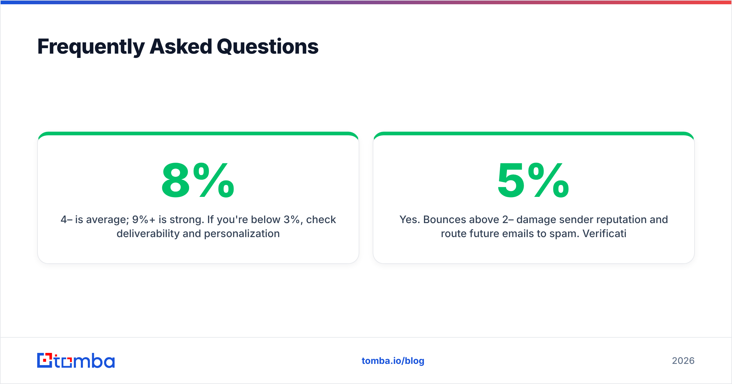 Diagram: Frequently Asked Questions