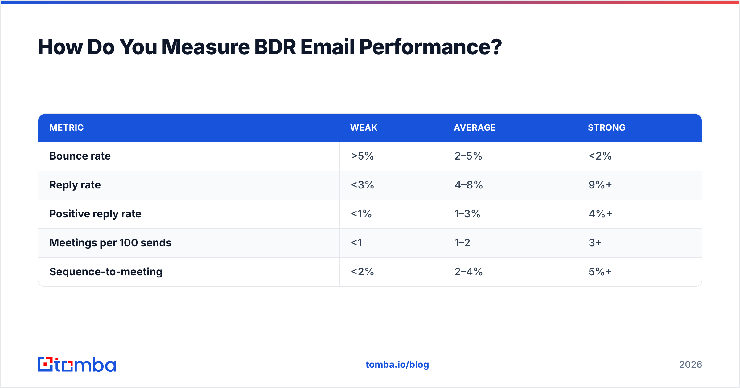 Diagram: How Do You Measure BDR Email Performance