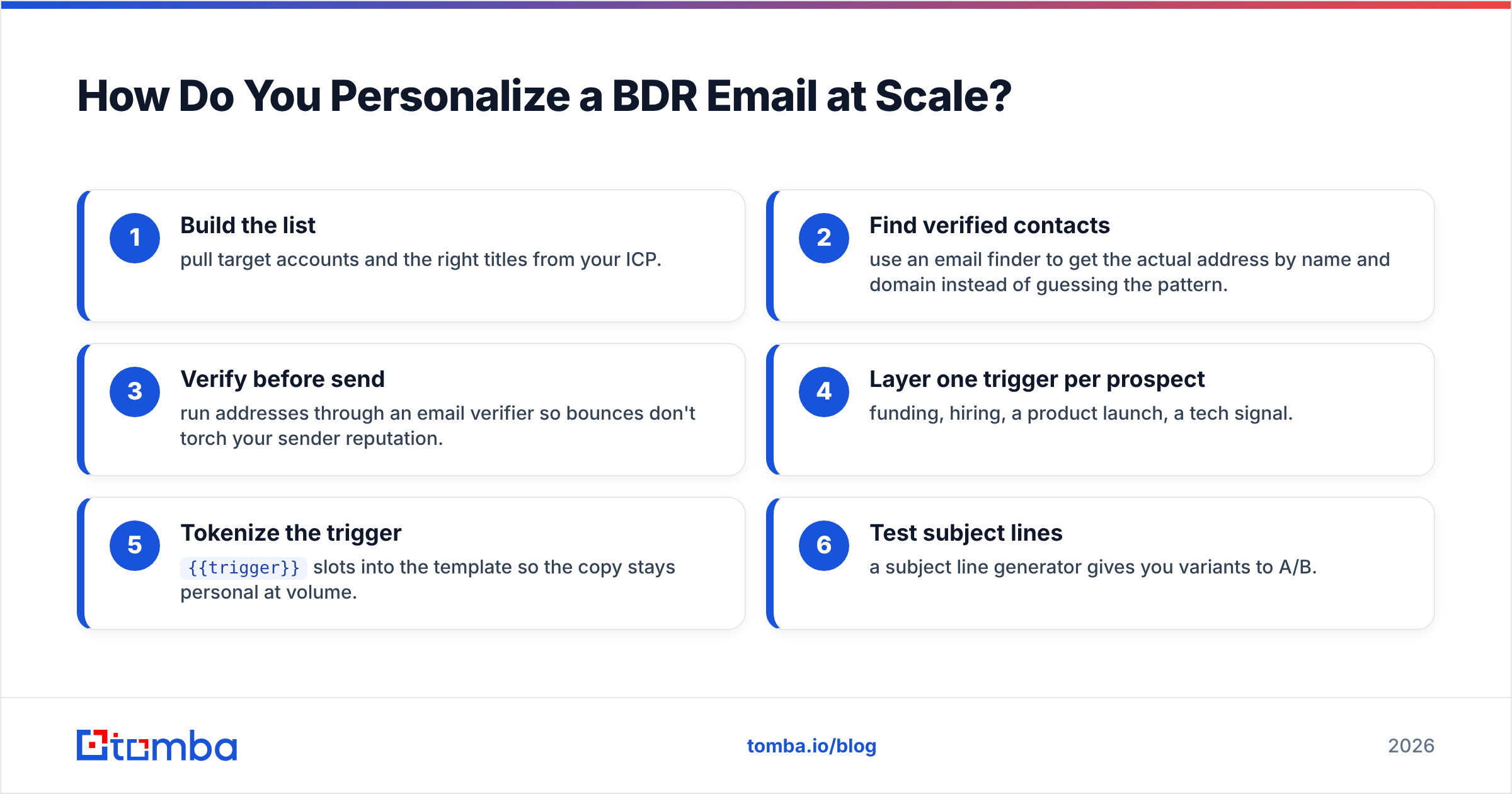 Diagram: How Do You Personalize a BDR Email at Scale