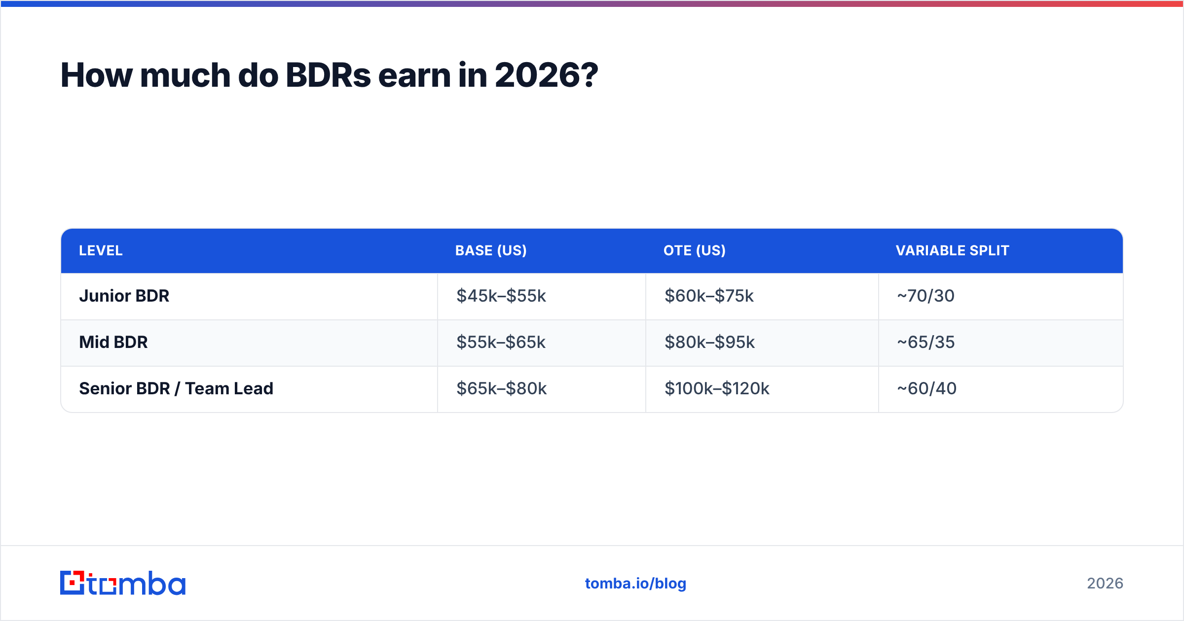 Diagram: How much do BDRs earn in 2026