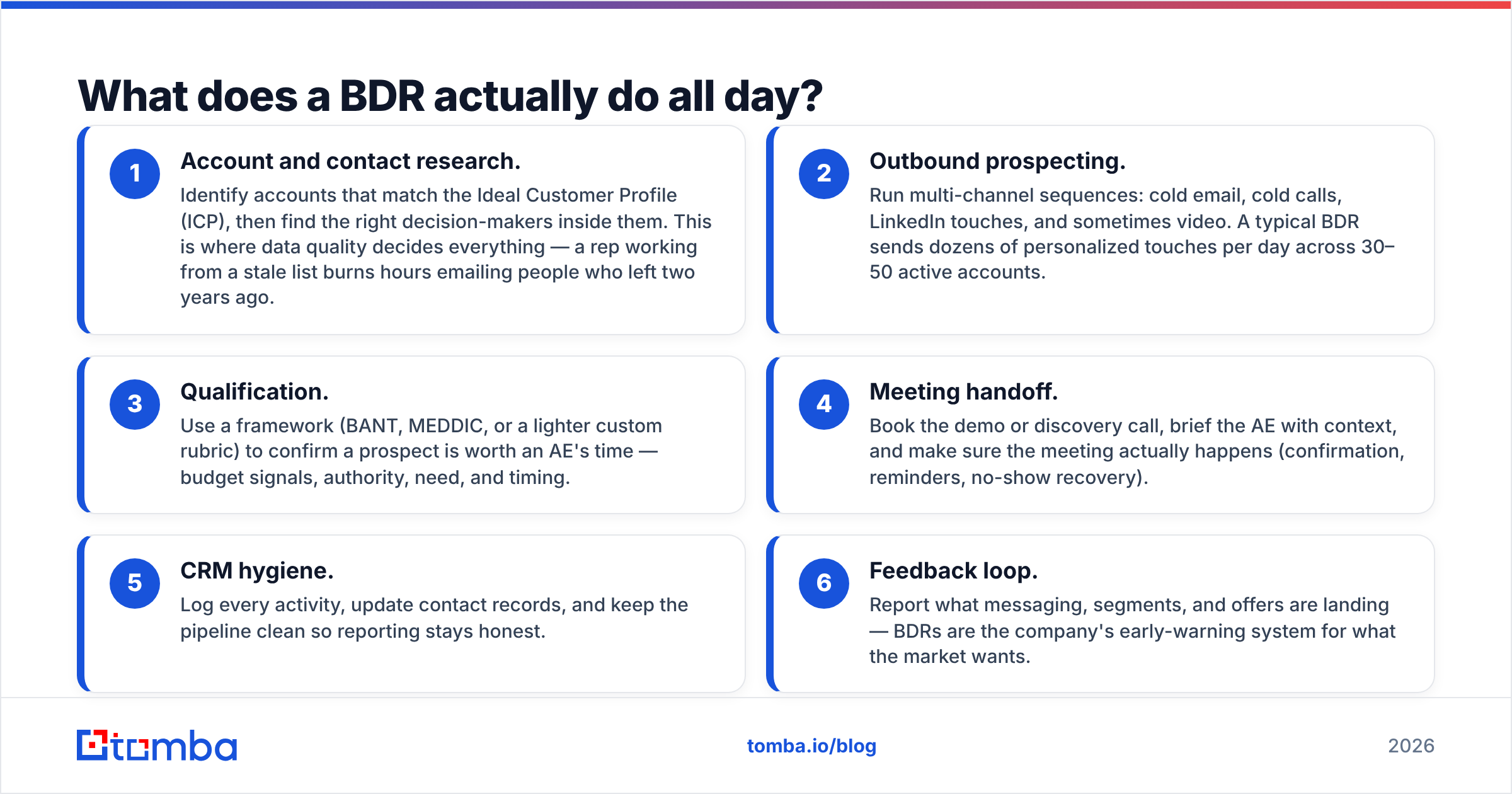 Diagram: What does a BDR actually do all day