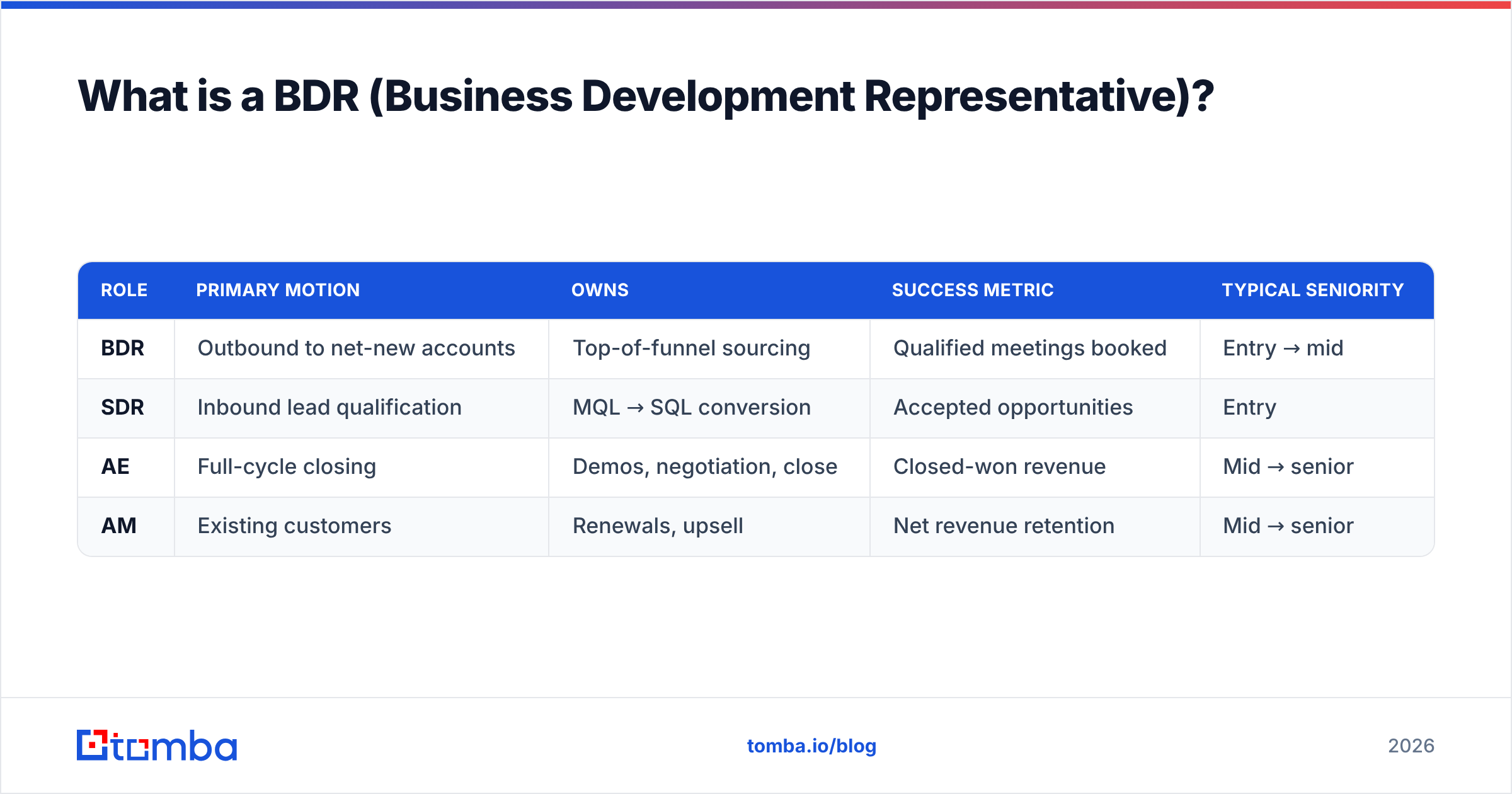 Diagram: What is a BDR (Business Development Representative)