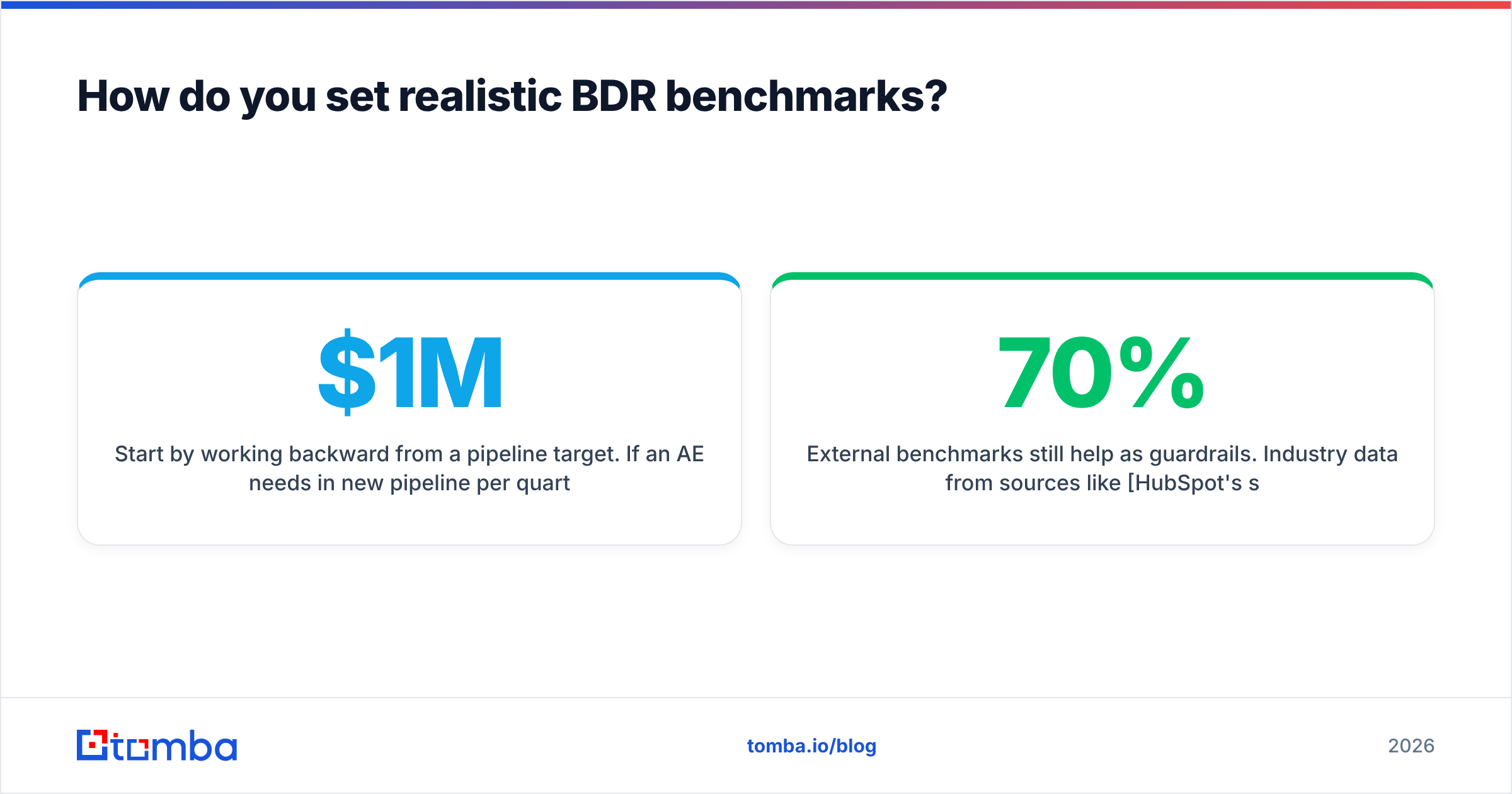 Diagram: How do you set realistic BDR benchmarks
