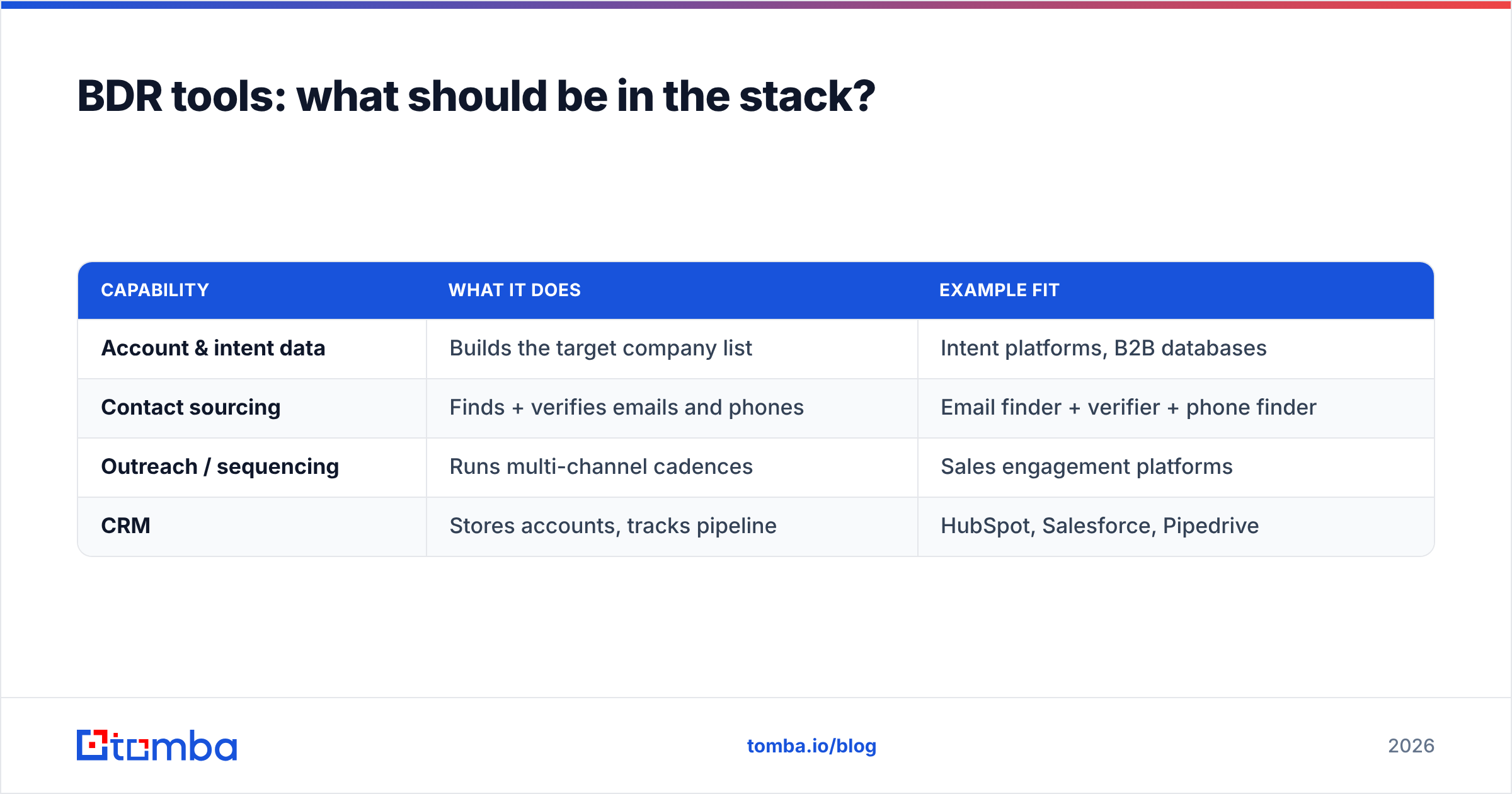 Diagram: BDR tools: what should be in the stack
