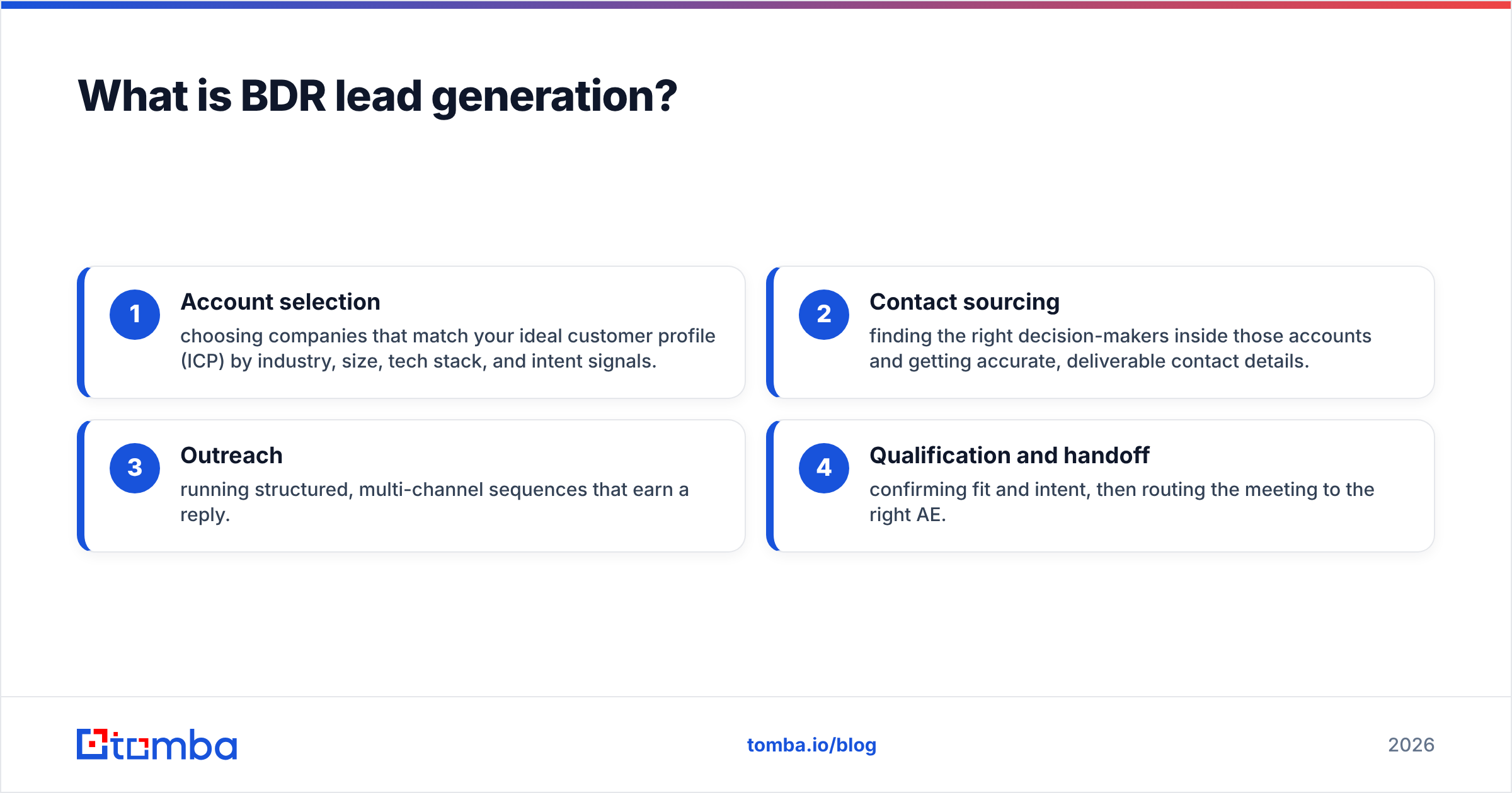 Diagram: What is BDR lead generation