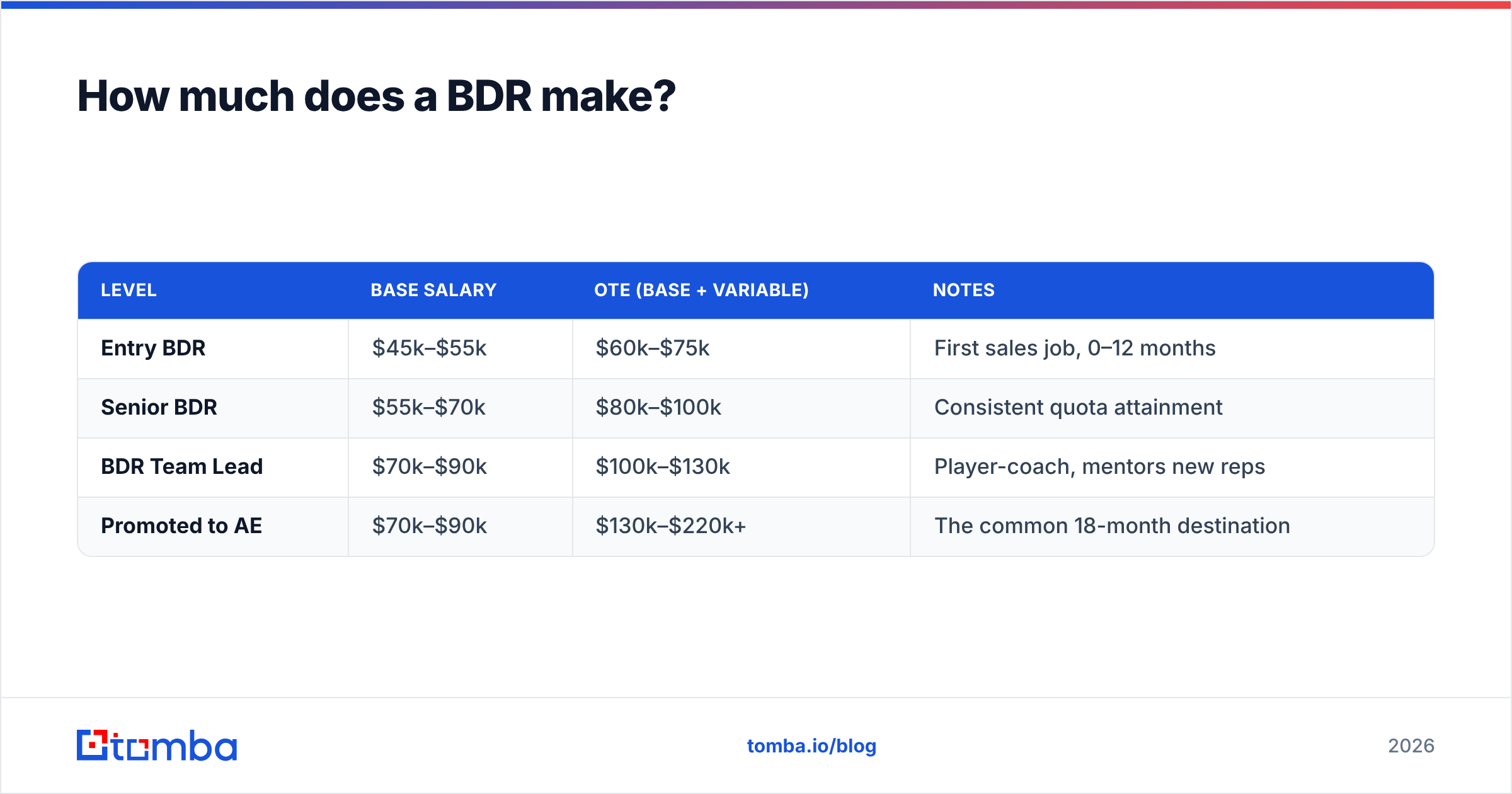 Diagram: How much does a BDR make