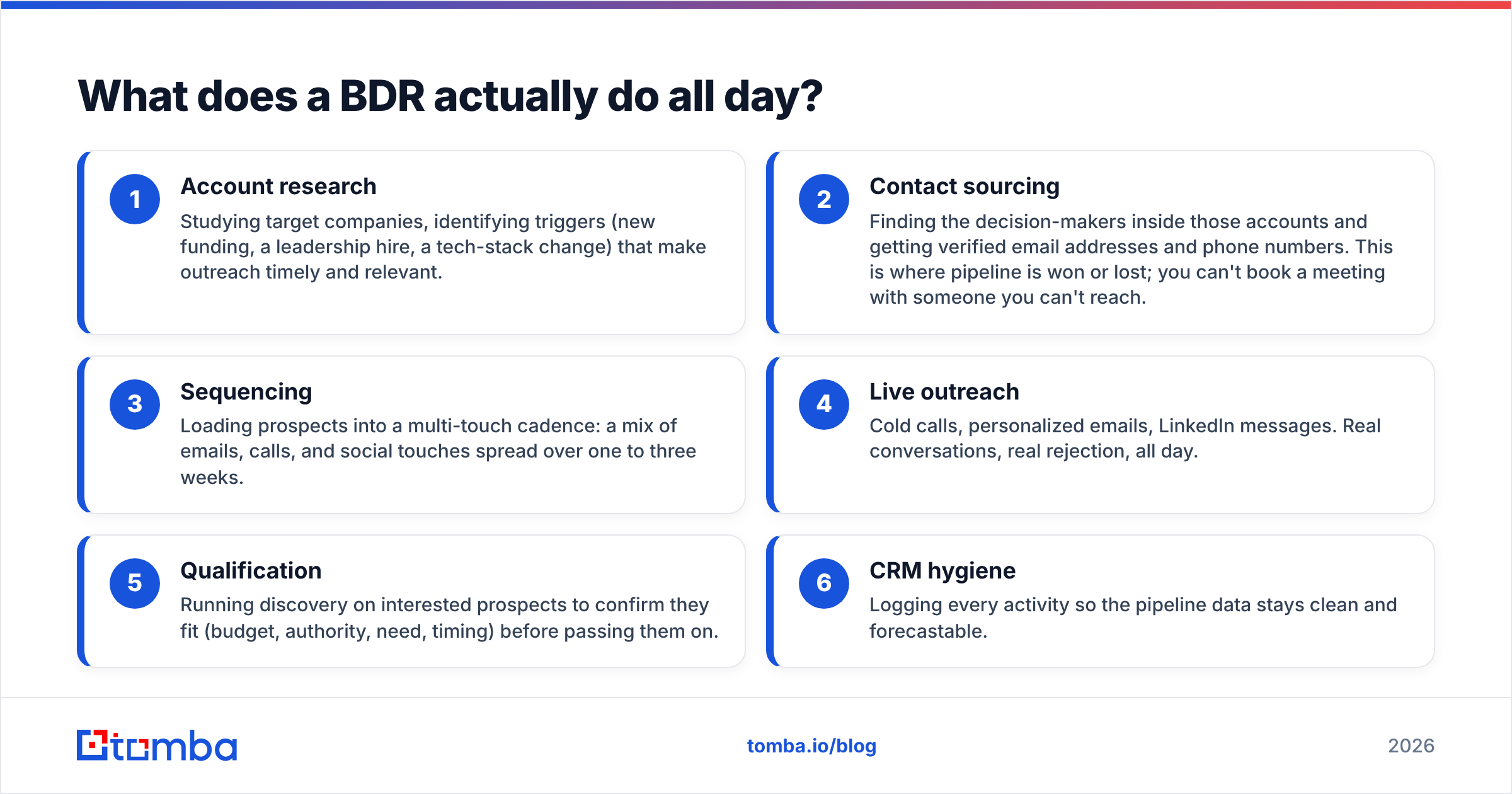 Diagram: What does a BDR actually do all day