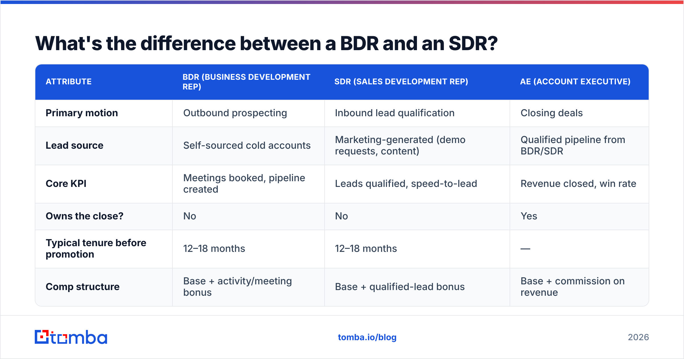 Diagram: What's the difference between a BDR and an SDR