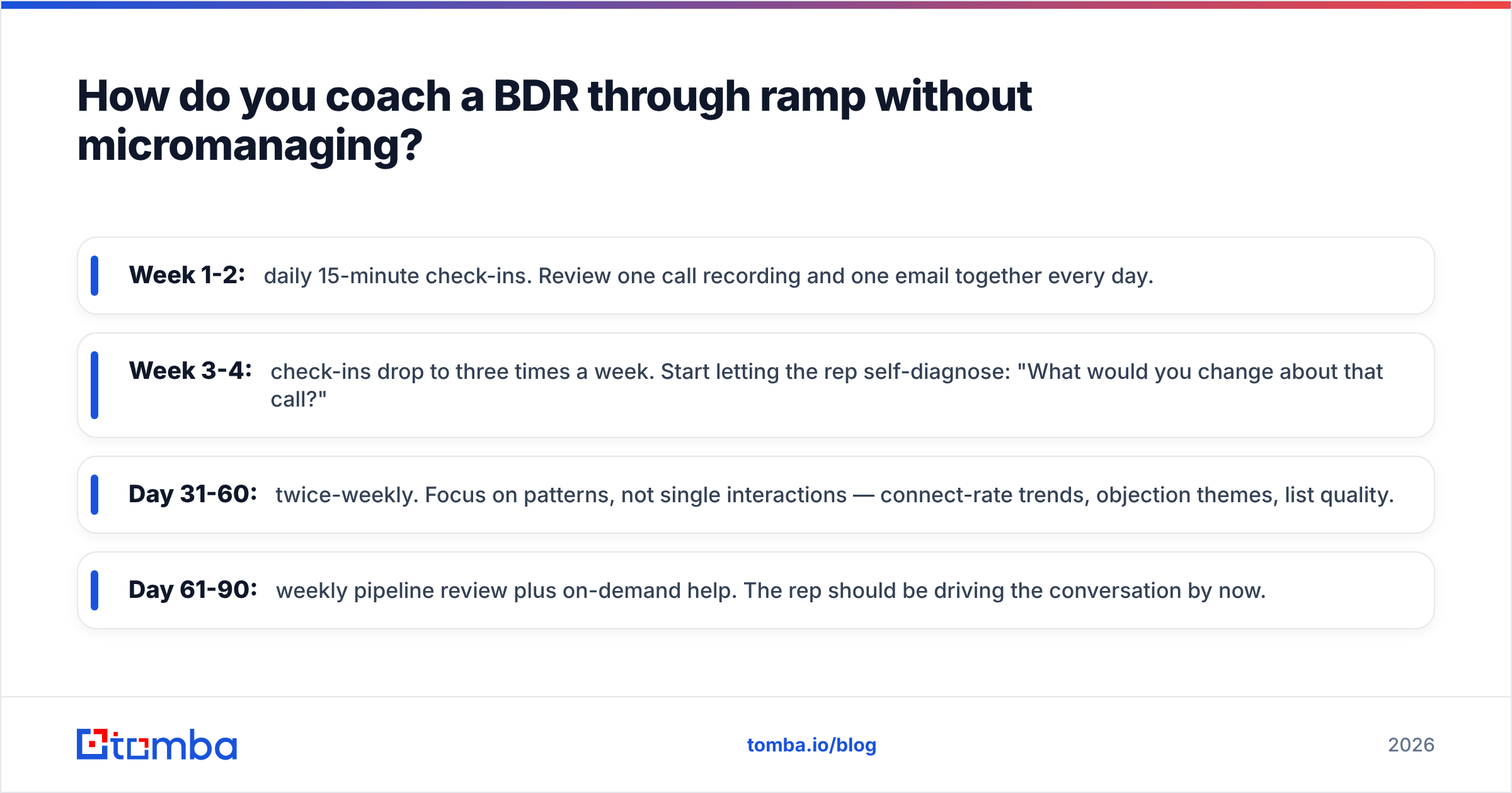 Diagram: How do you coach a BDR through ramp without micromanaging