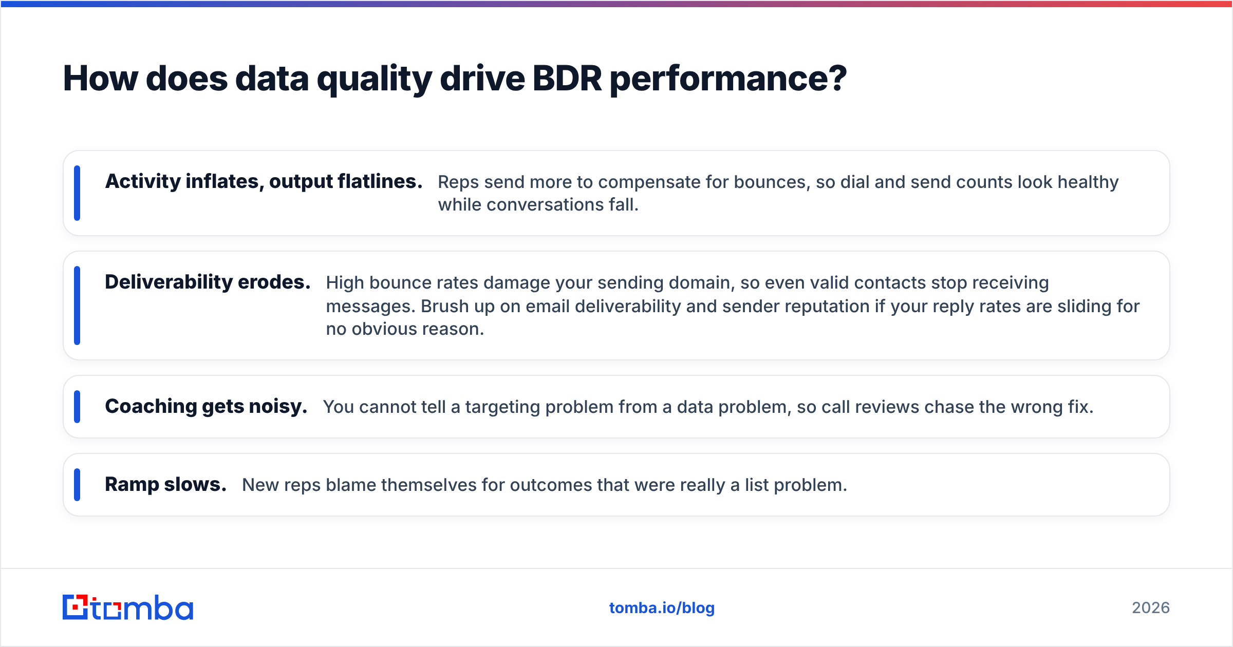 Diagram: How does data quality drive BDR performance