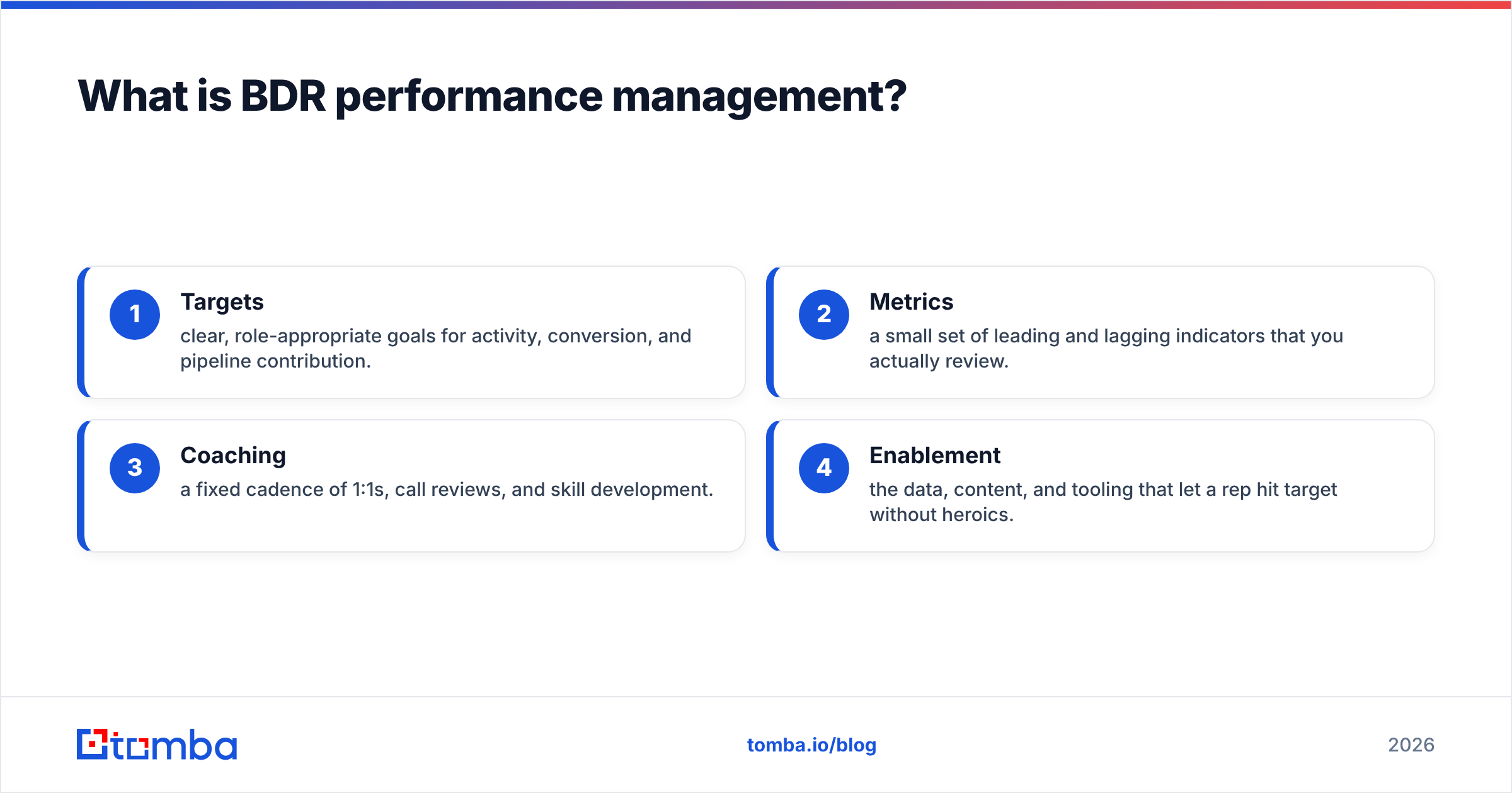Diagram: What is BDR performance management