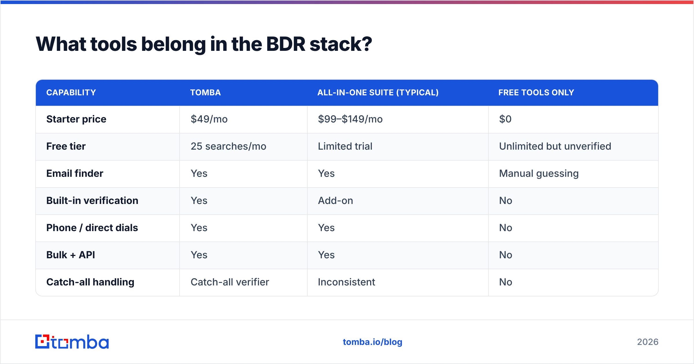 Diagram: What tools belong in the BDR stack