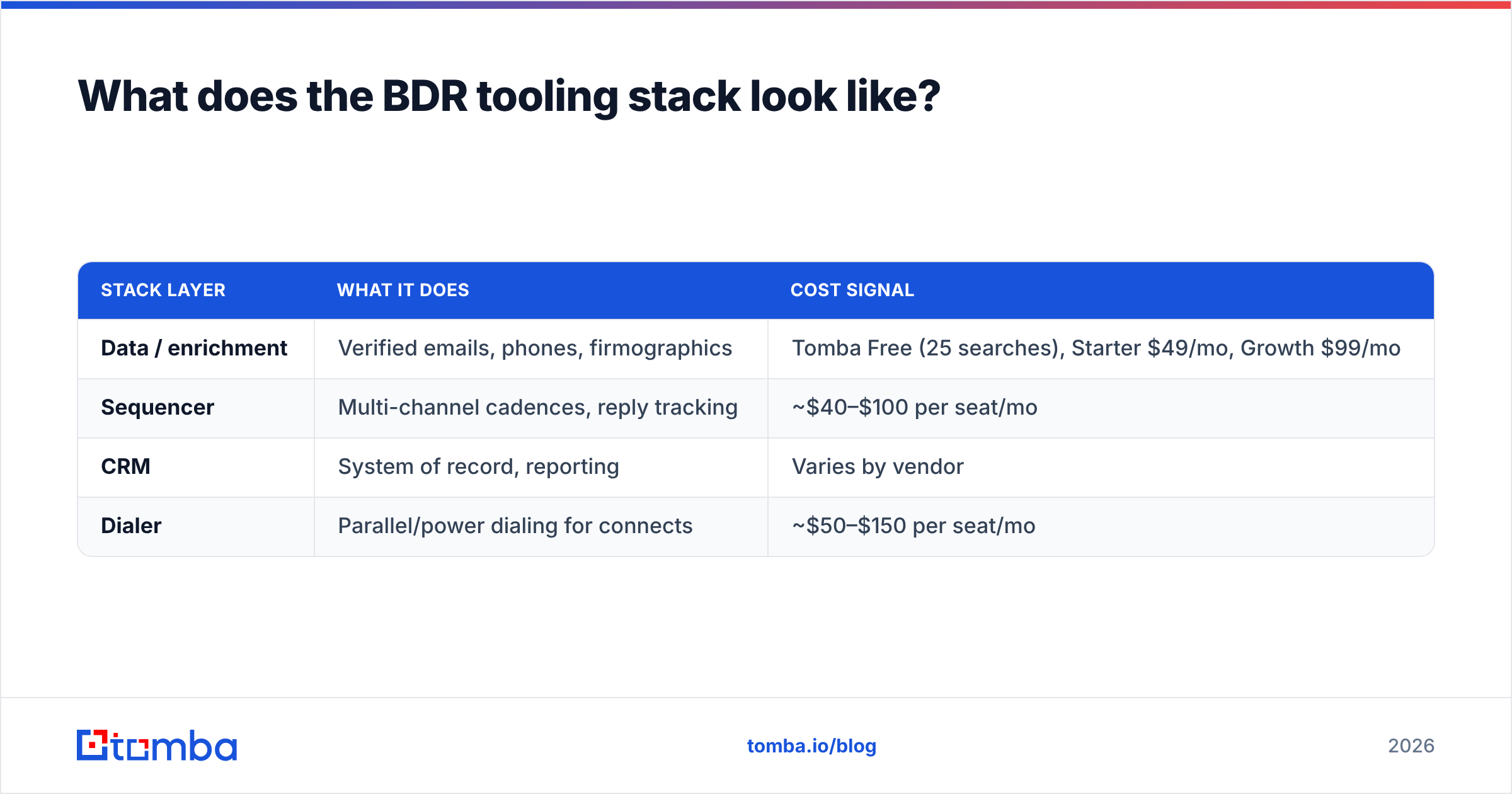 Diagram: What does the BDR tooling stack look like