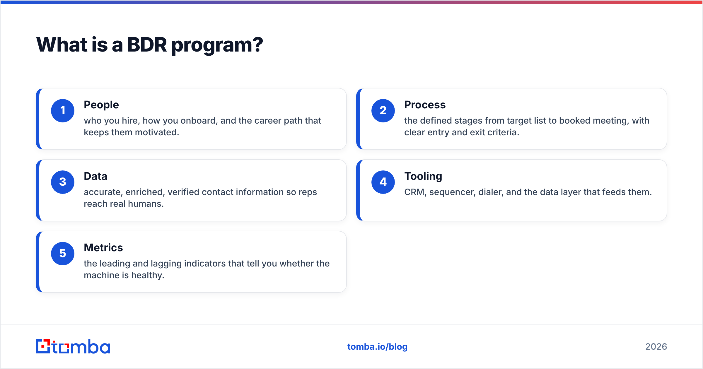 Diagram: What is a BDR program
