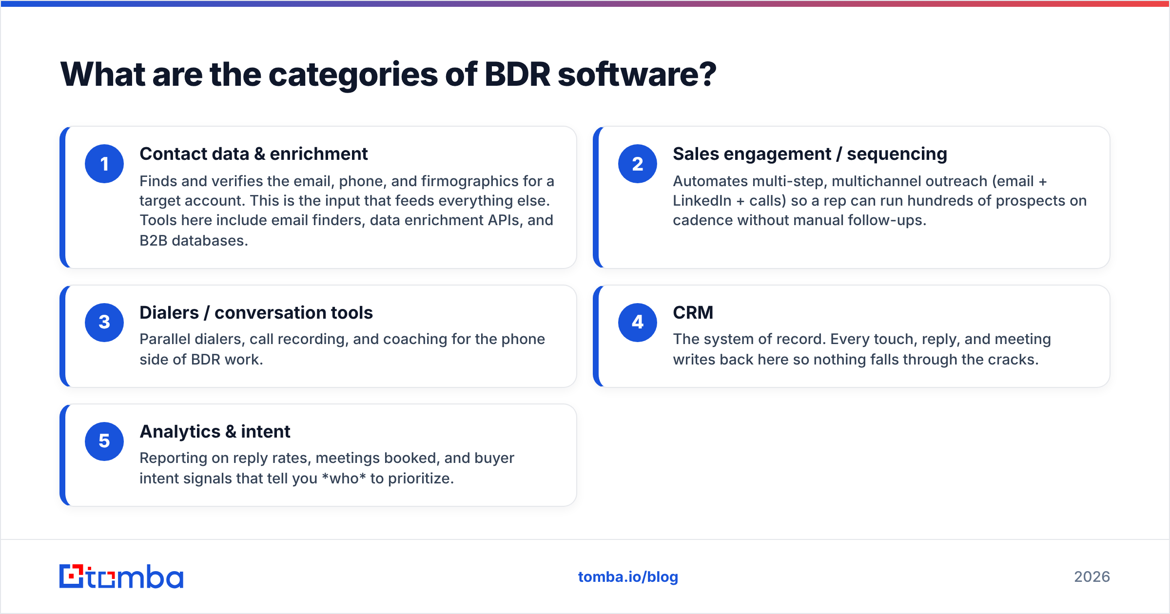 Diagram: What are the categories of BDR software