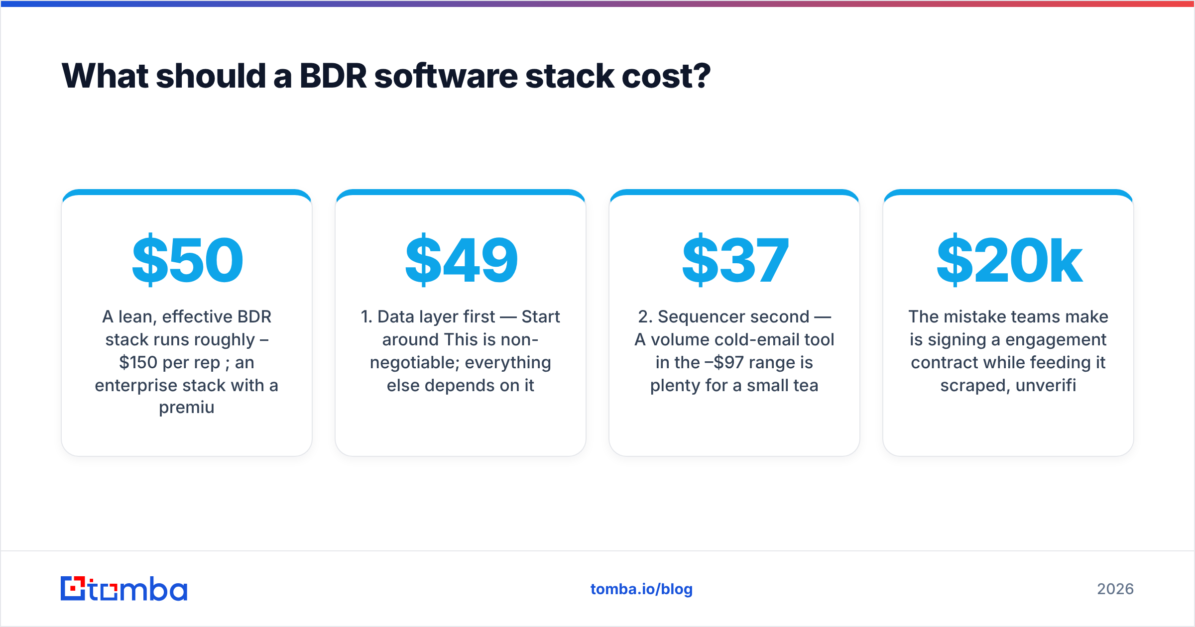 Diagram: What should a BDR software stack cost