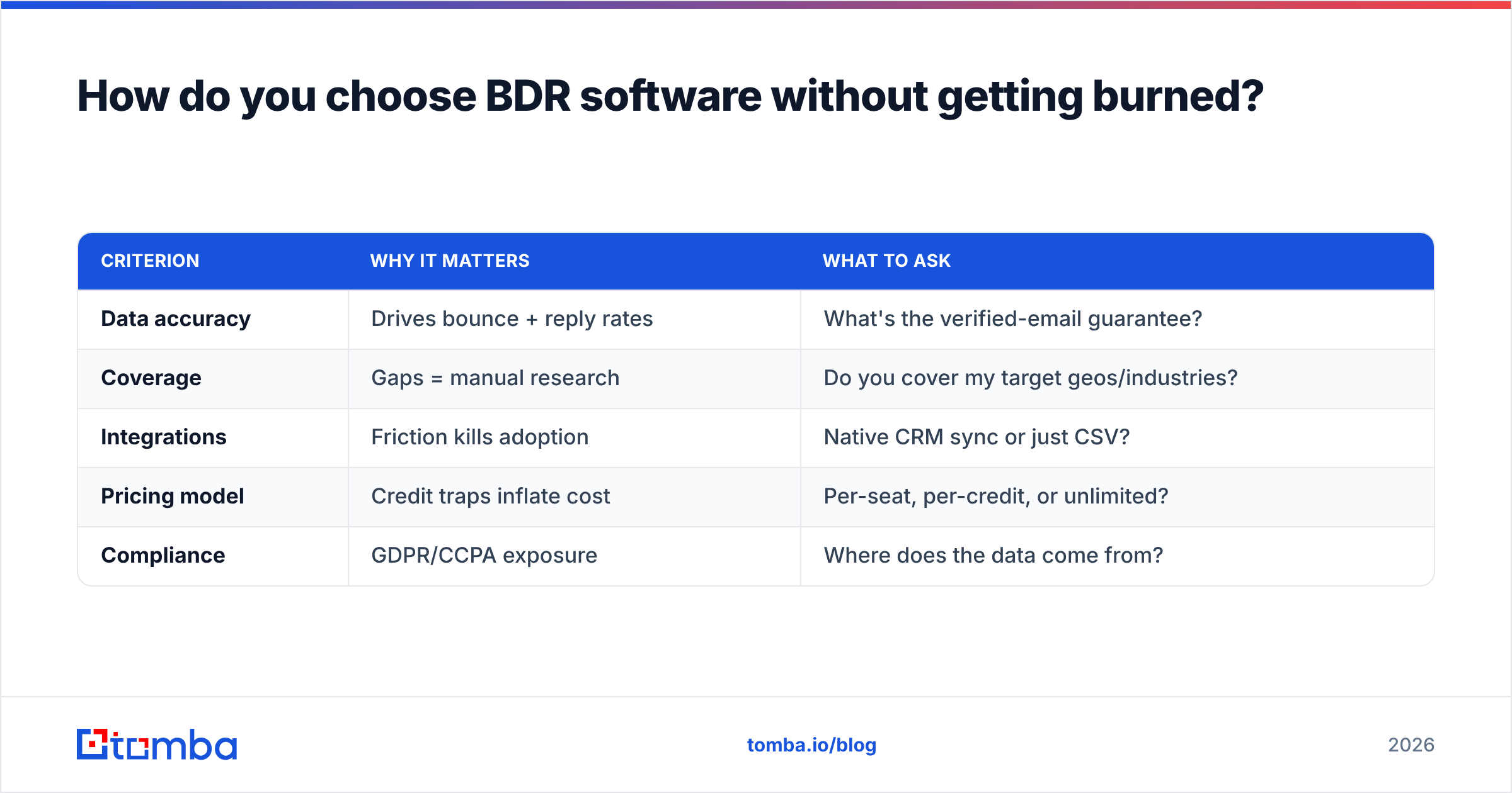 Diagram: How do you choose BDR software without getting burned