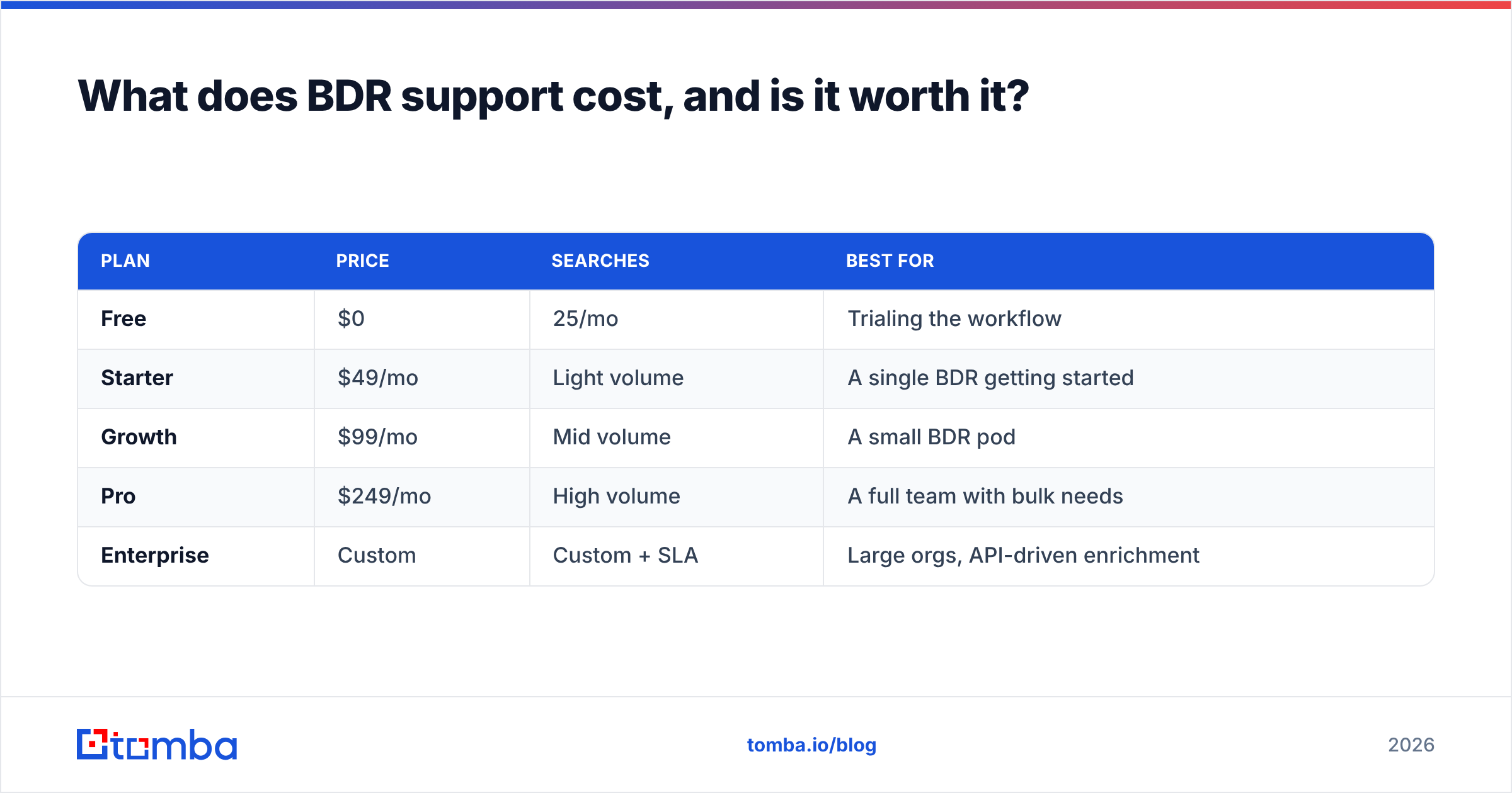 Diagram: What does BDR support cost, and is it worth it
