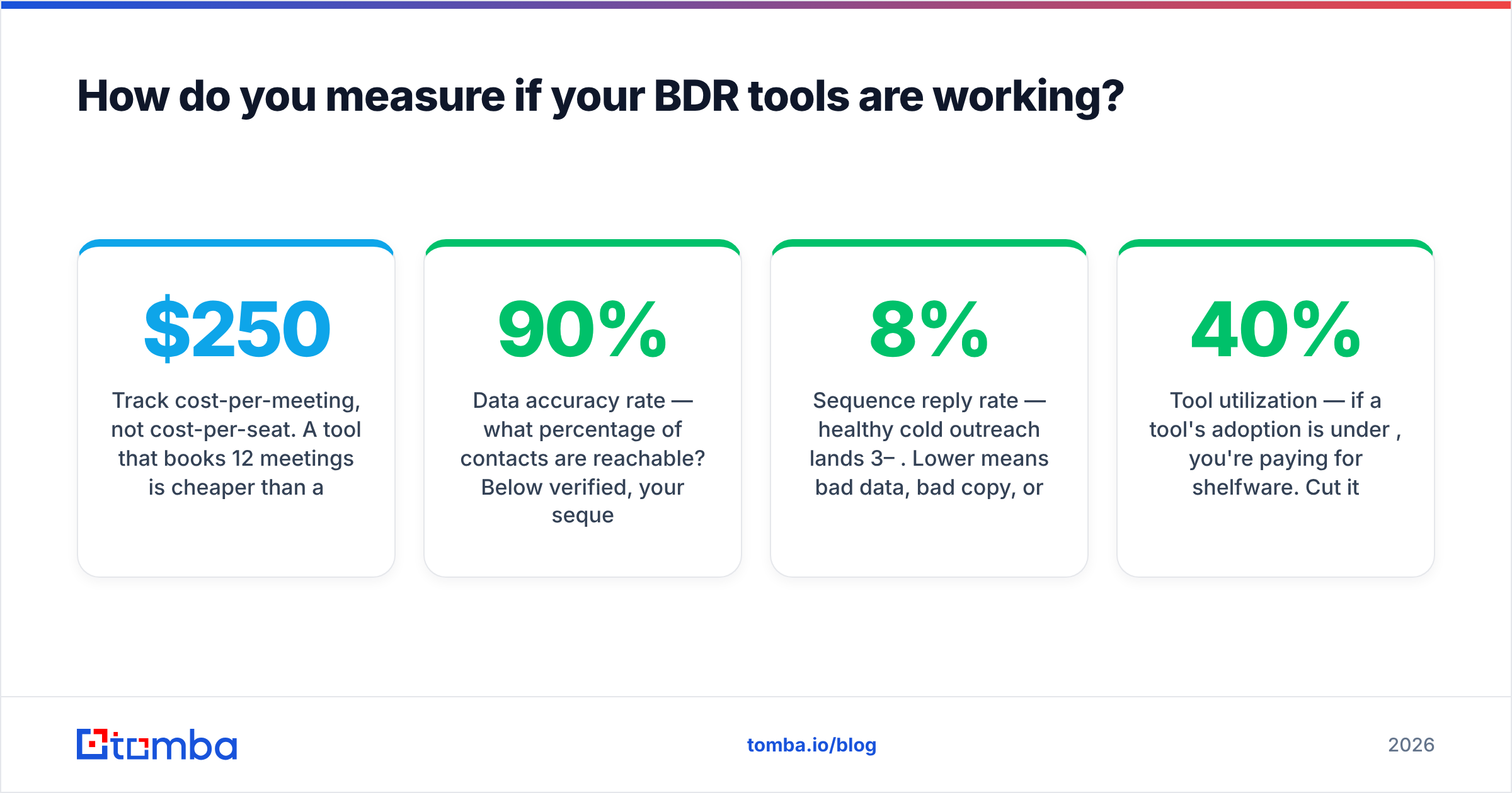 Diagram: How do you measure if your BDR tools are working