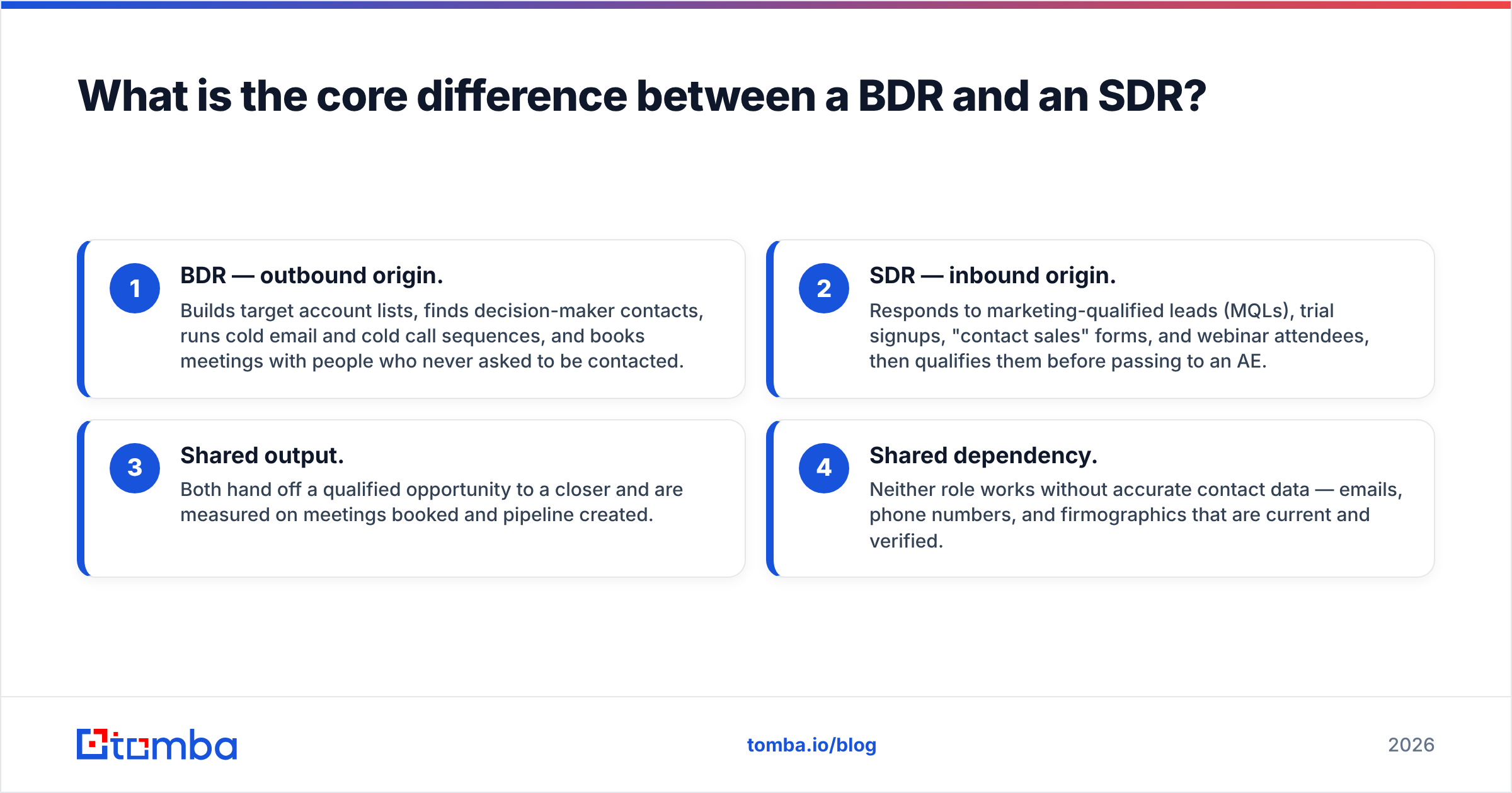 Diagram: What is the core difference between a BDR and an SDR