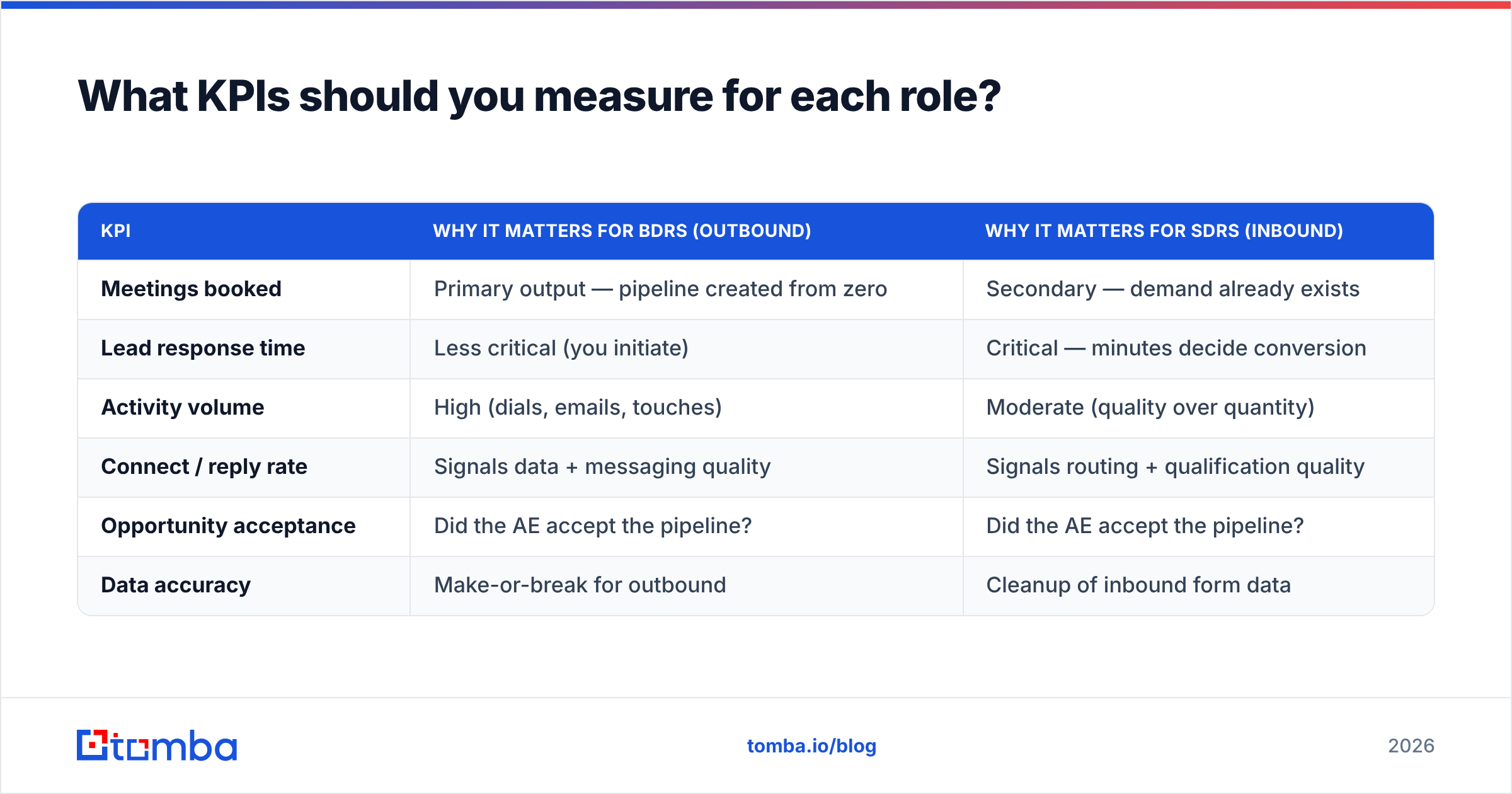Diagram: What KPIs should you measure for each role