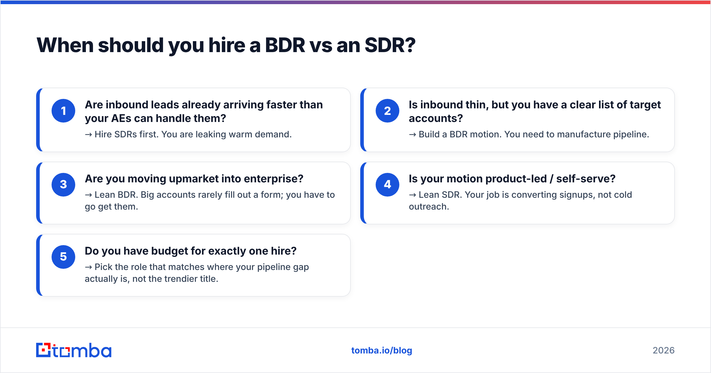 Diagram: When should you hire a BDR vs an SDR