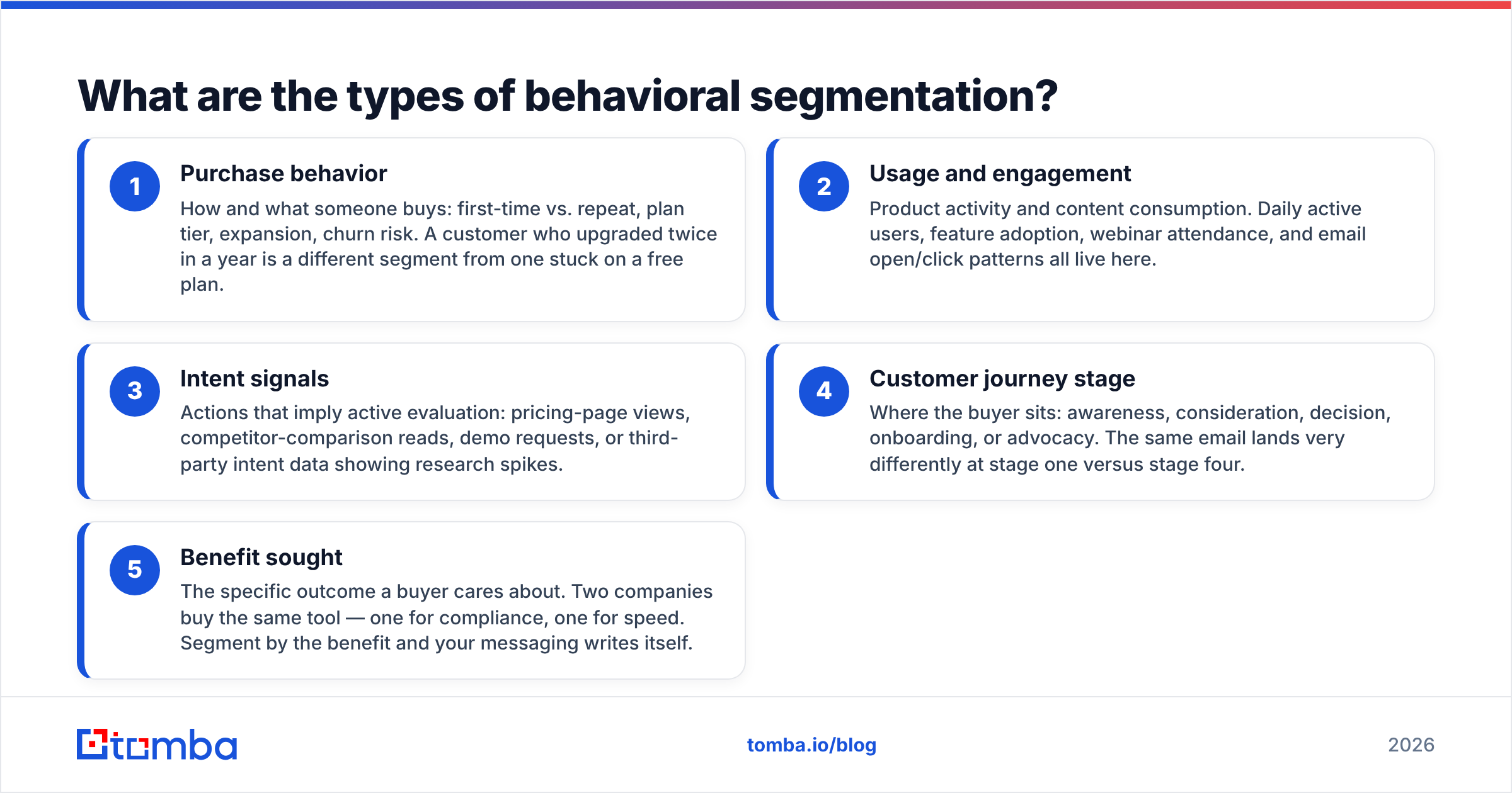 Diagram: What are the types of behavioral segmentation