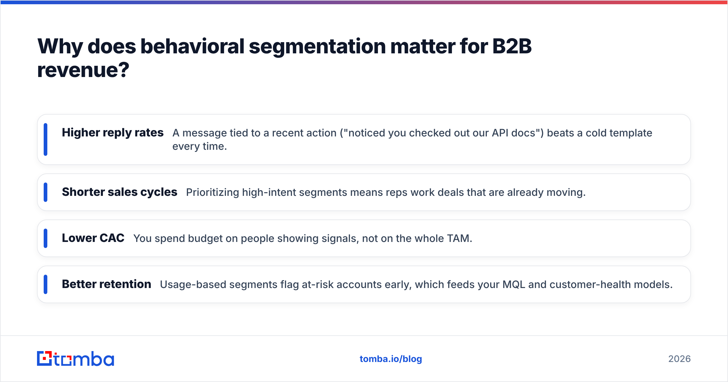 Diagram: Why does behavioral segmentation matter for B2B revenue