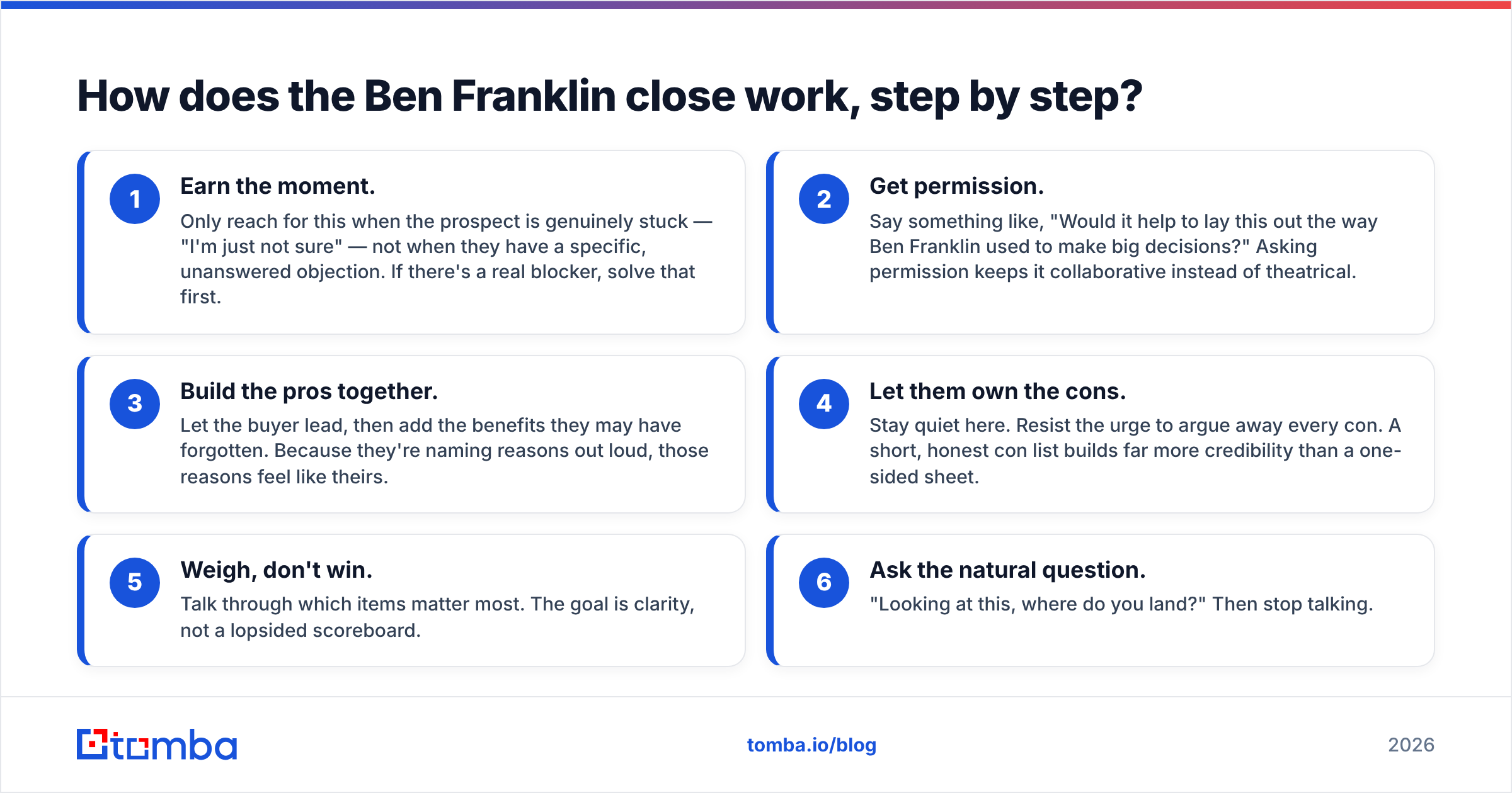 Diagram: How does the Ben Franklin close work, step by step