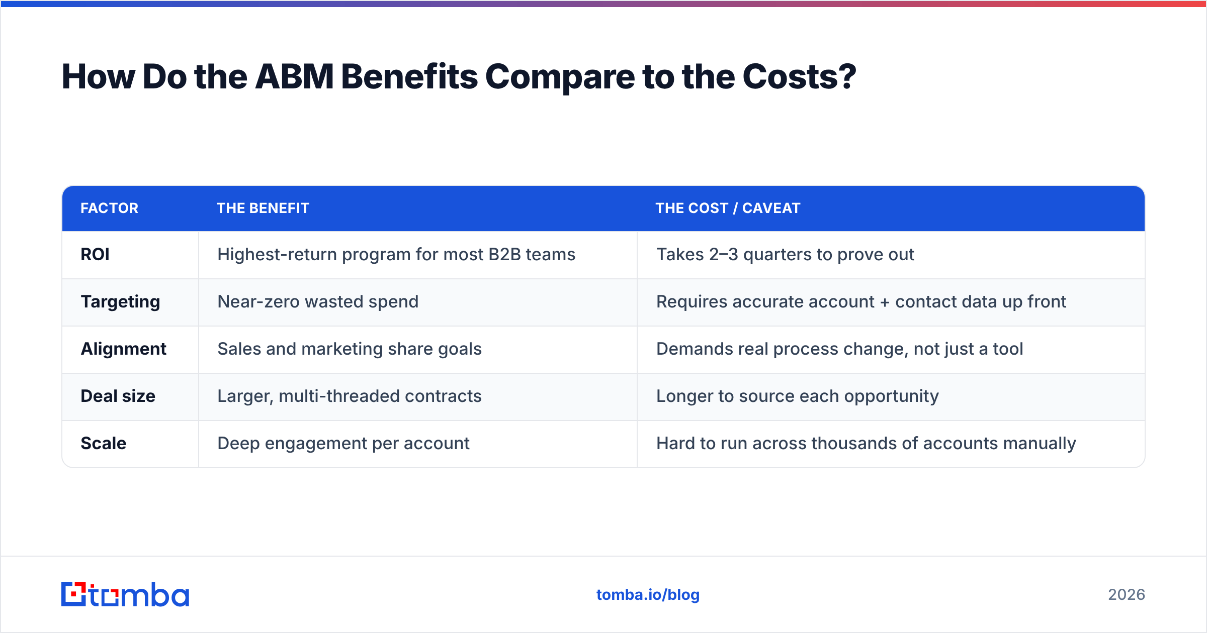Diagram: How Do the ABM Benefits Compare to the Costs
