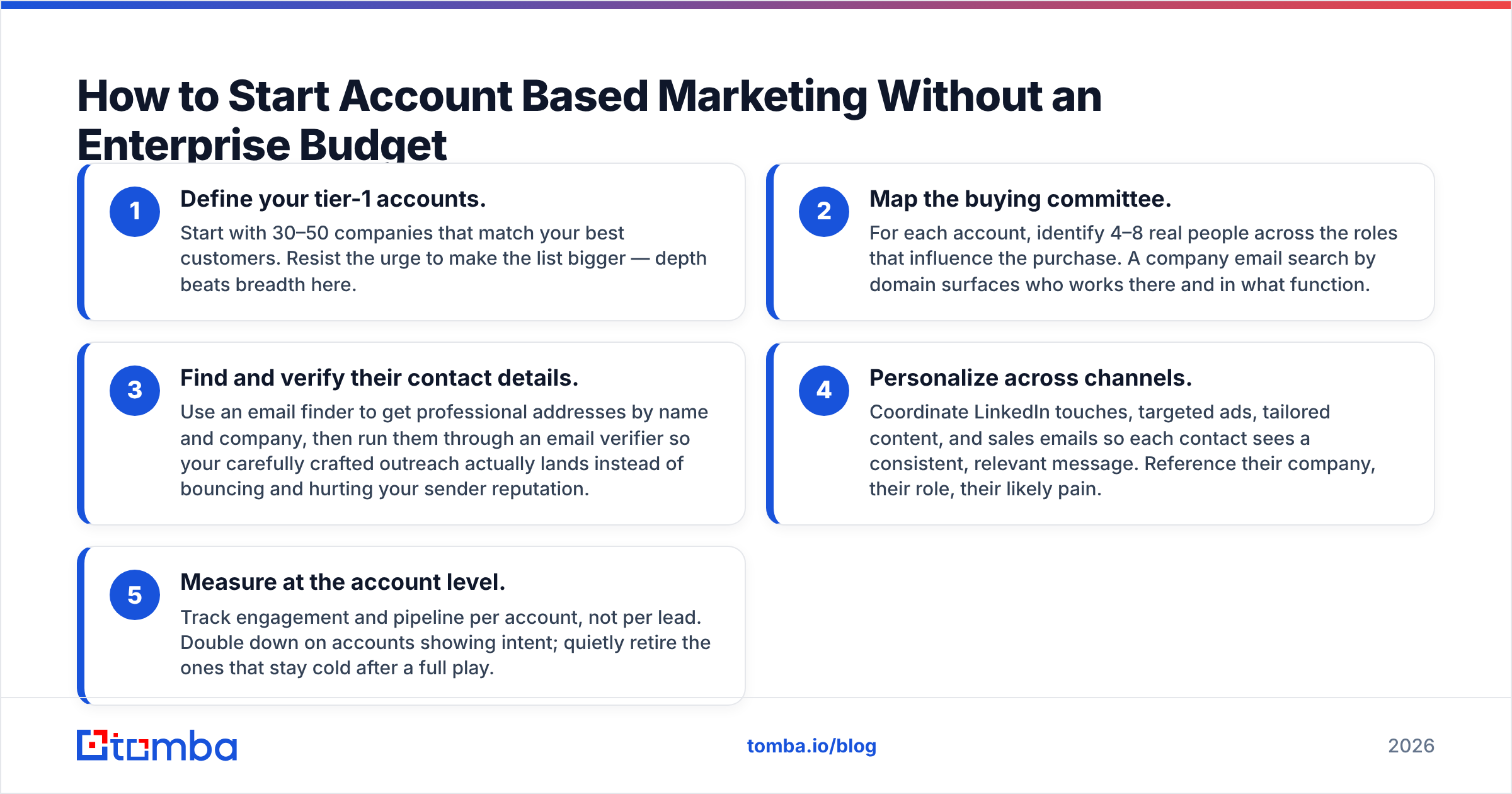 Diagram: How to Start Account Based Marketing Without an Enterprise Budget