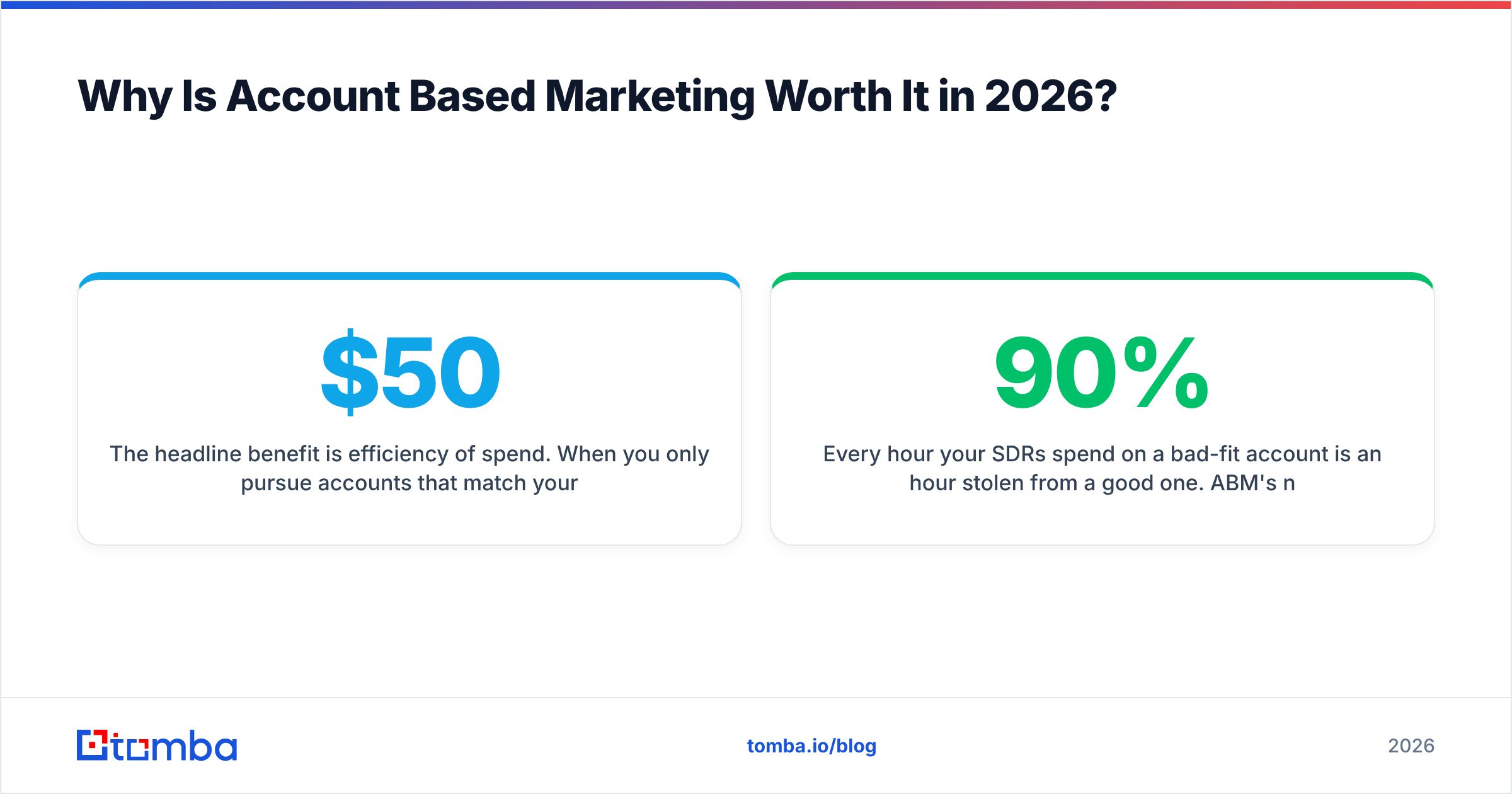 Diagram: Why Is Account Based Marketing Worth It in 2026