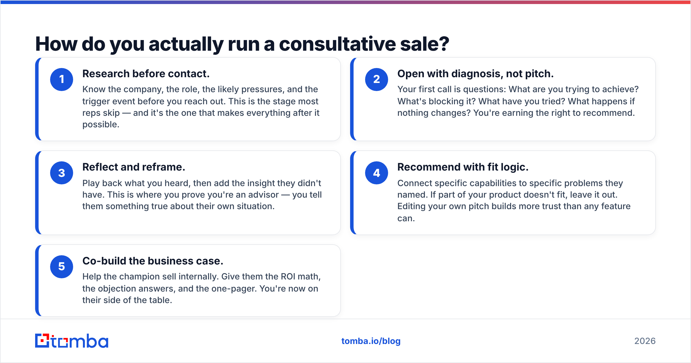 Diagram: How do you actually run a consultative sale