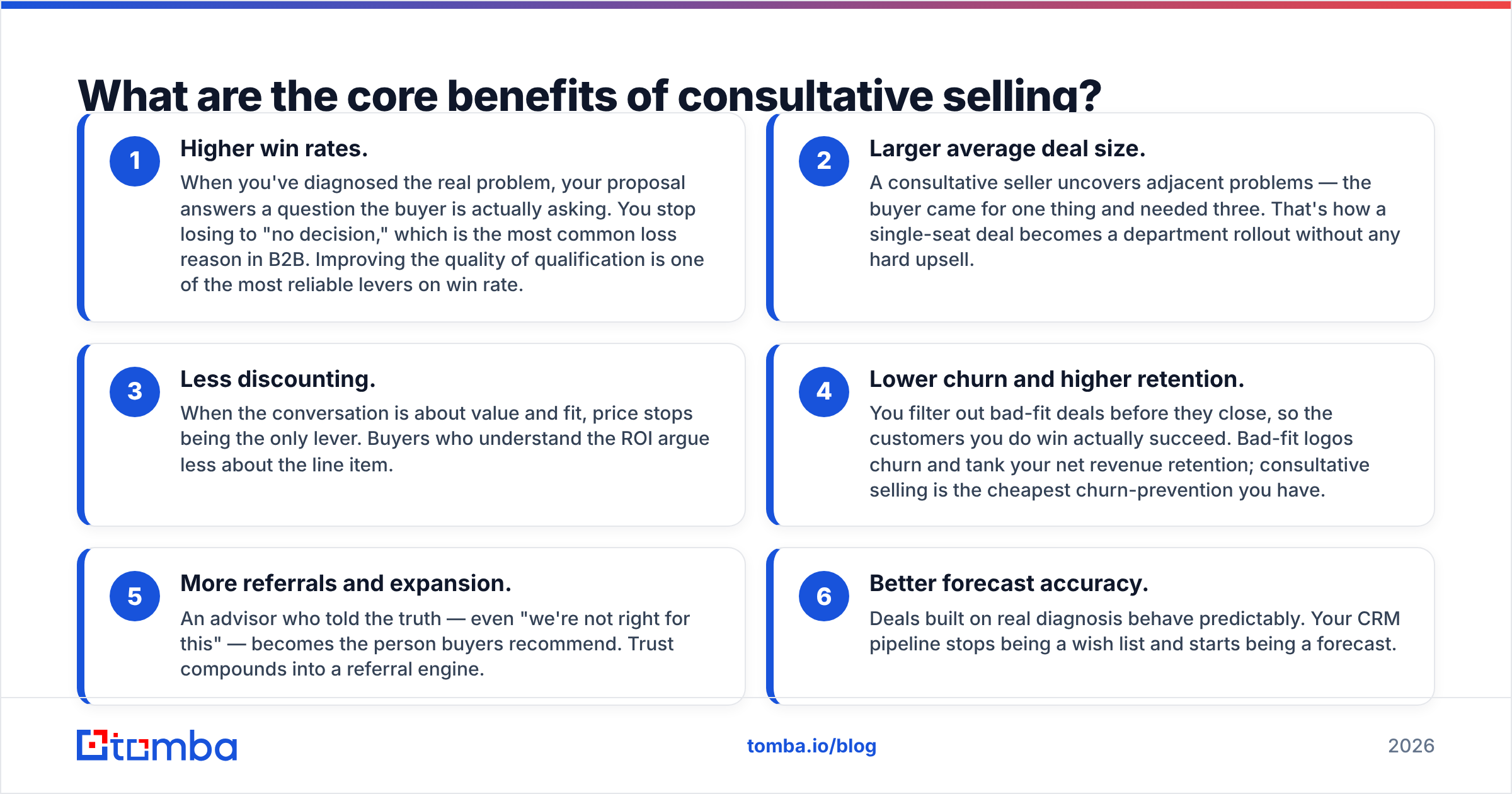 Diagram: What are the core benefits of consultative selling