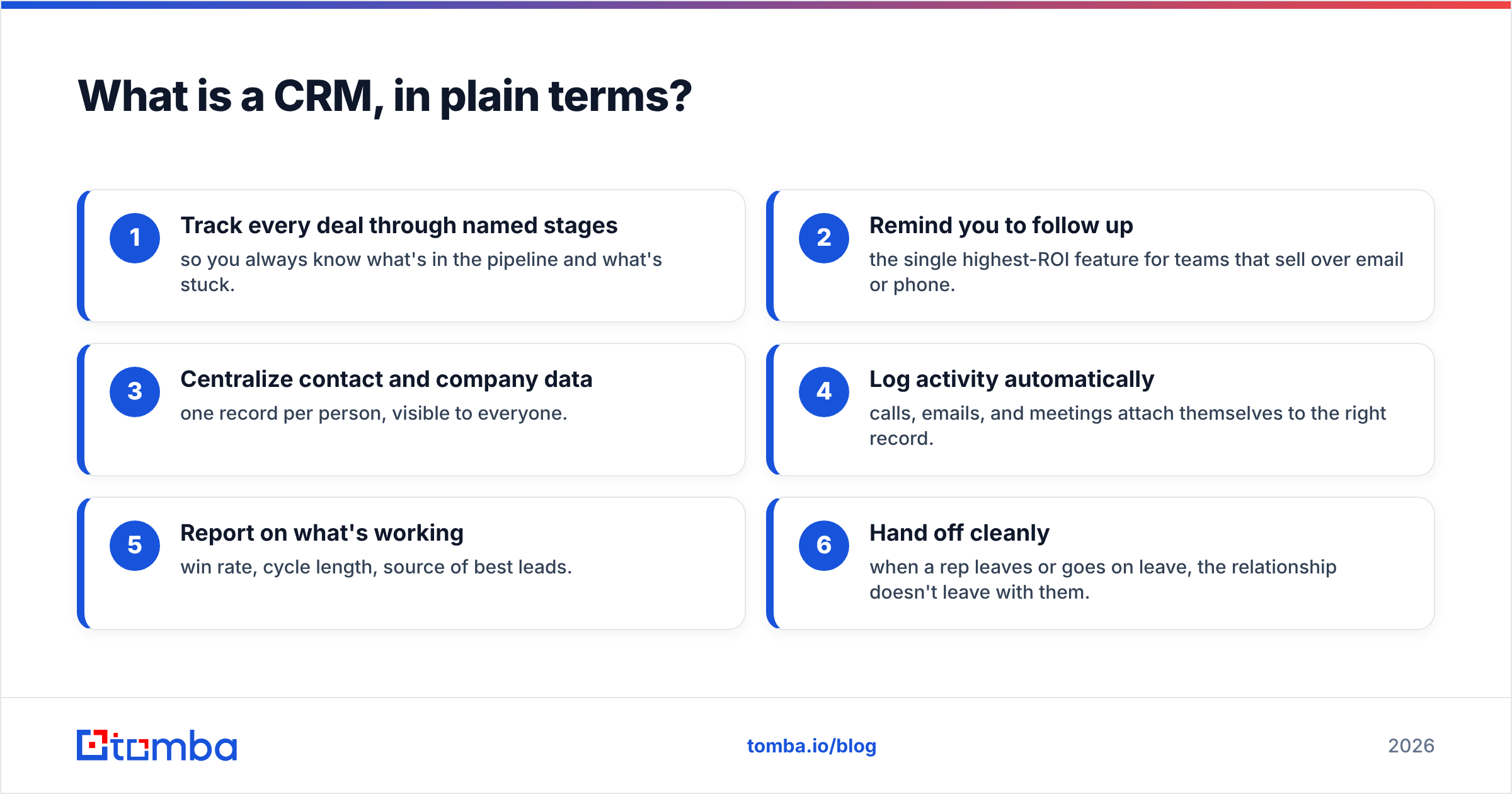 Diagram: What is a CRM, in plain terms