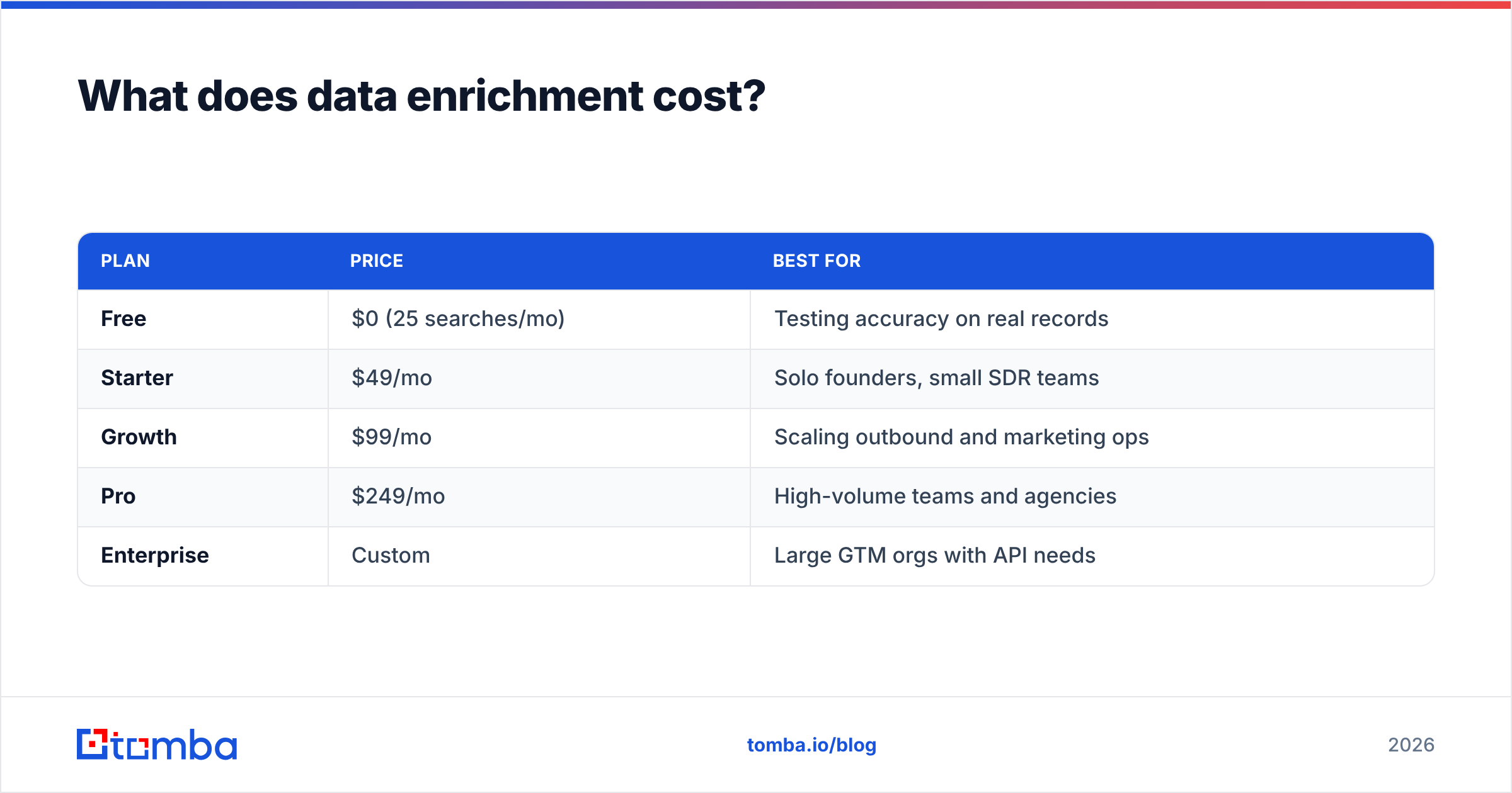 Diagram: What does data enrichment cost