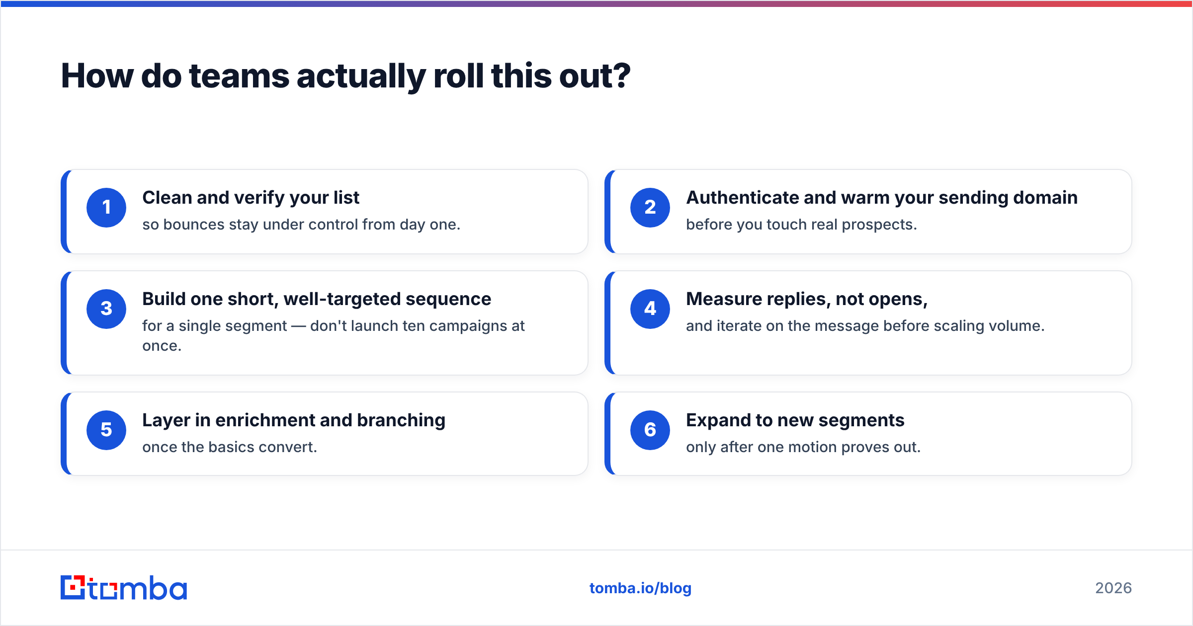 Diagram: How do teams actually roll this out