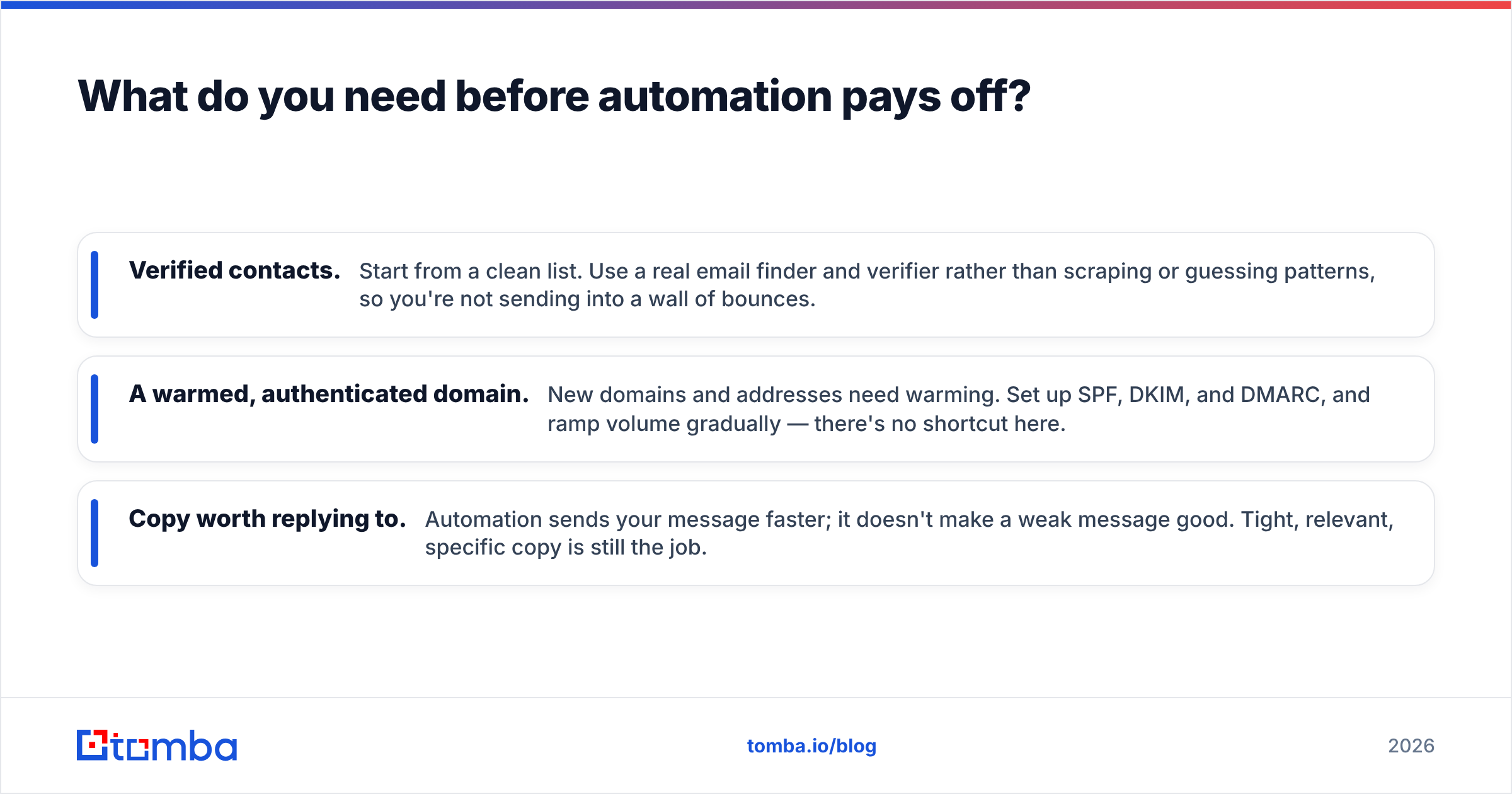 Diagram: What do you need before automation pays off