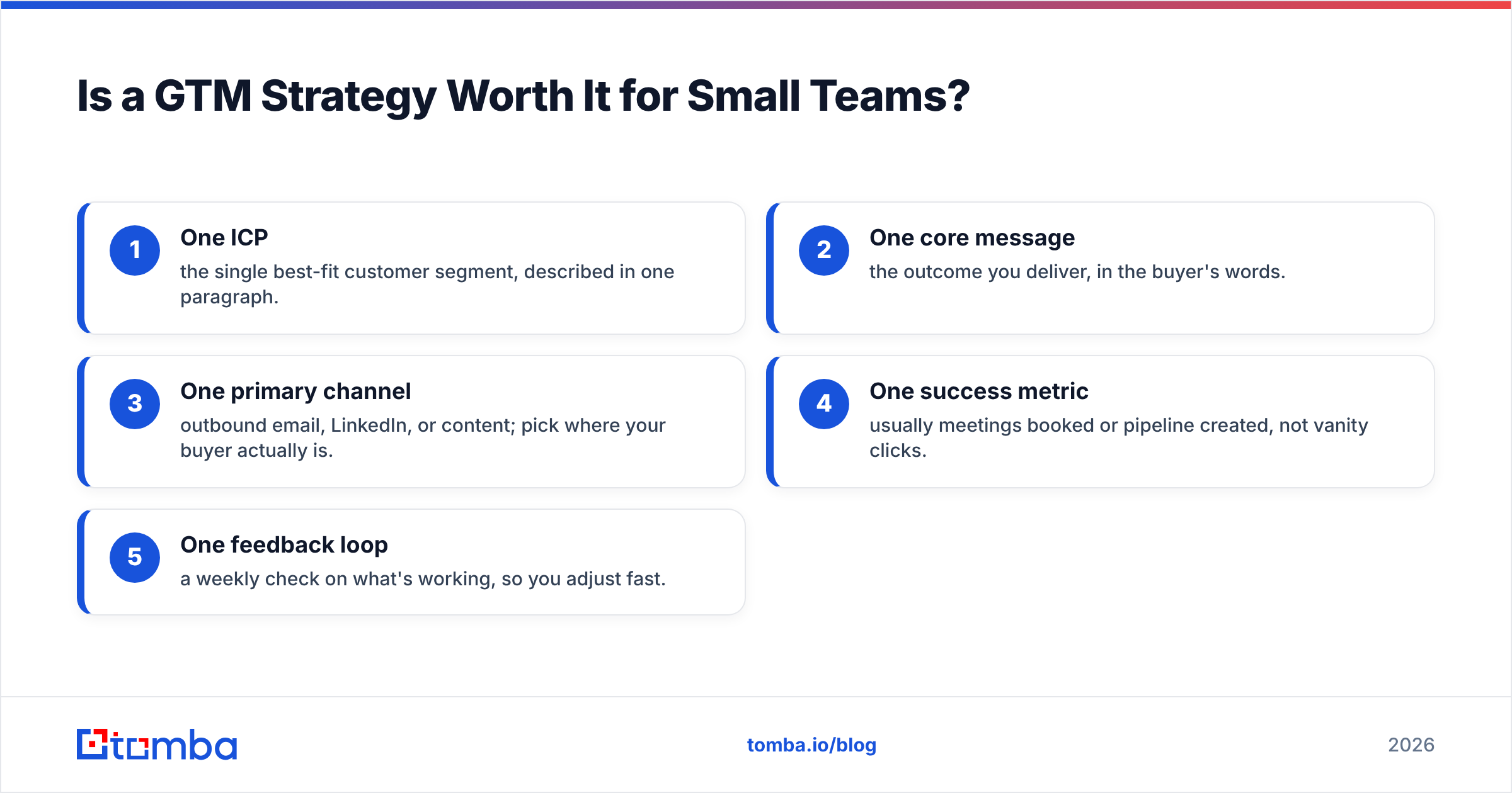 Diagram: Is a GTM Strategy Worth It for Small Teams