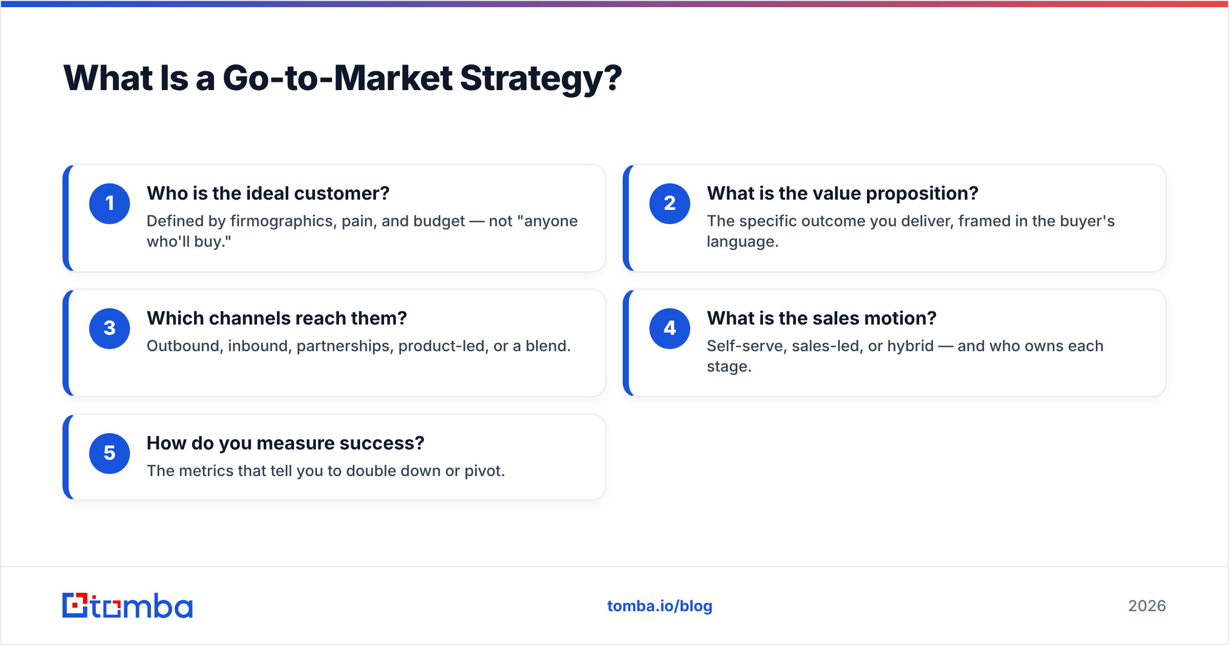 Diagram: What Is a Go-to-Market Strategy
