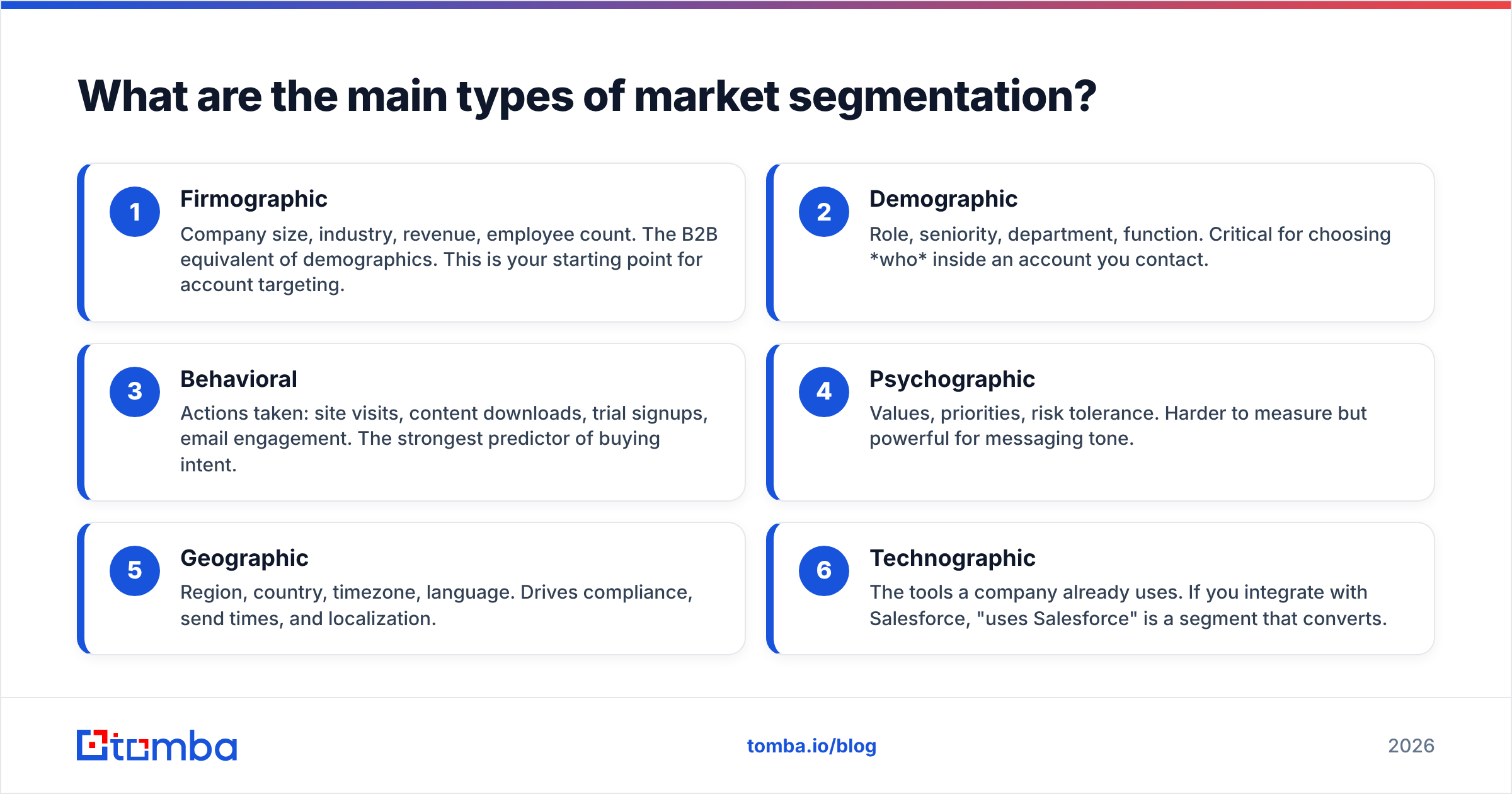 Diagram: What are the main types of market segmentation
