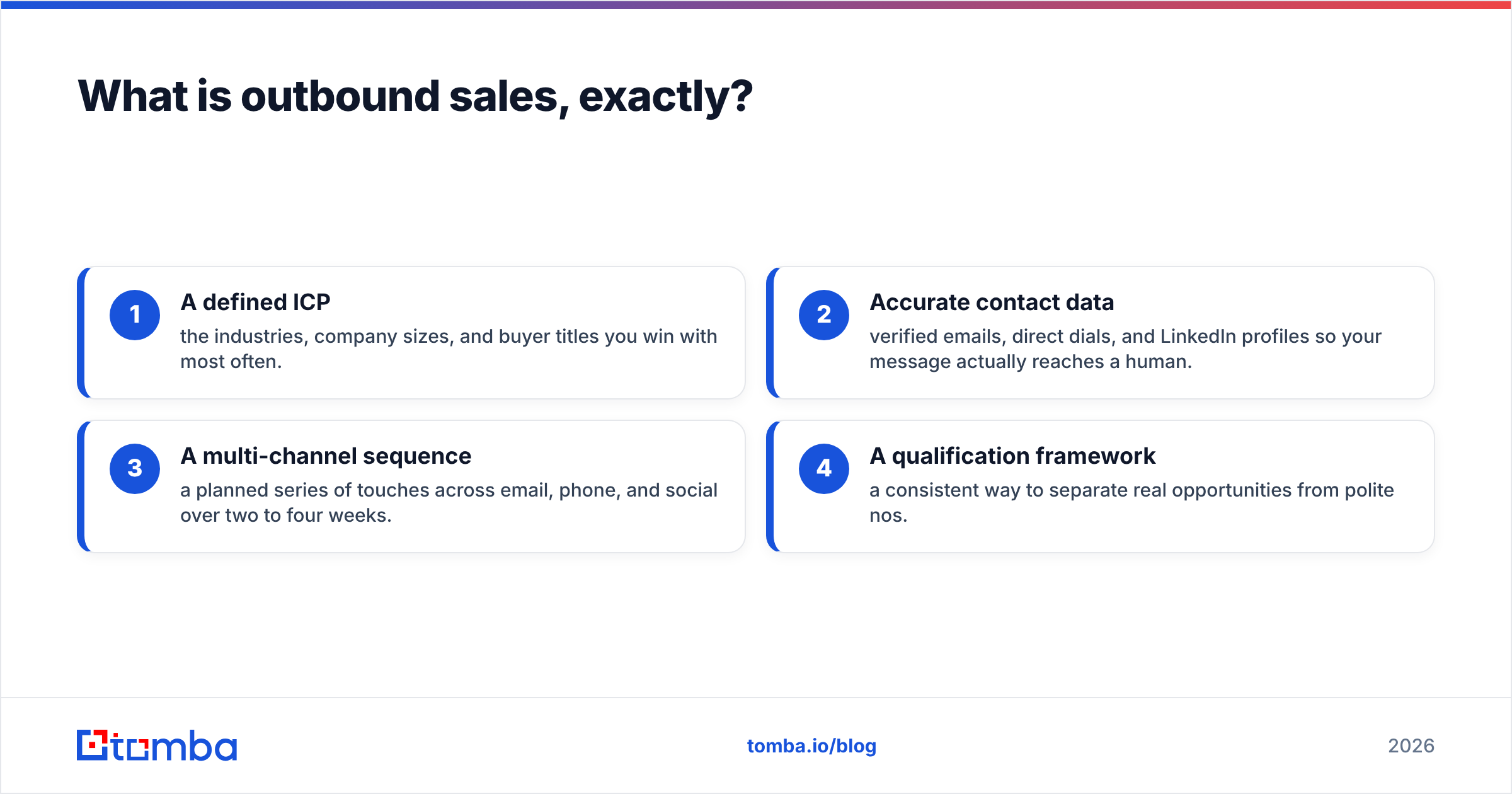 Diagram: What is outbound sales, exactly