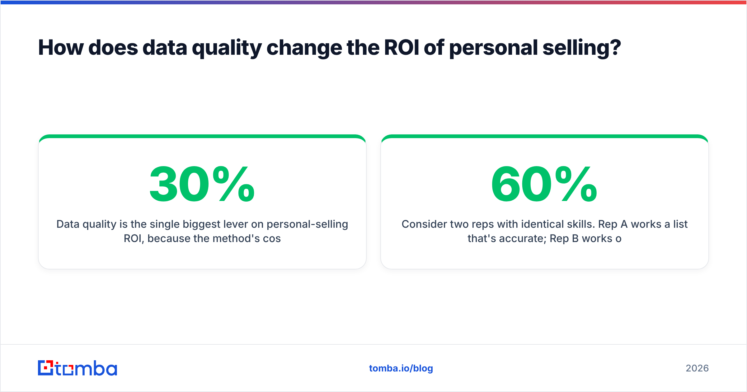 Diagram: How does data quality change the ROI of personal selling