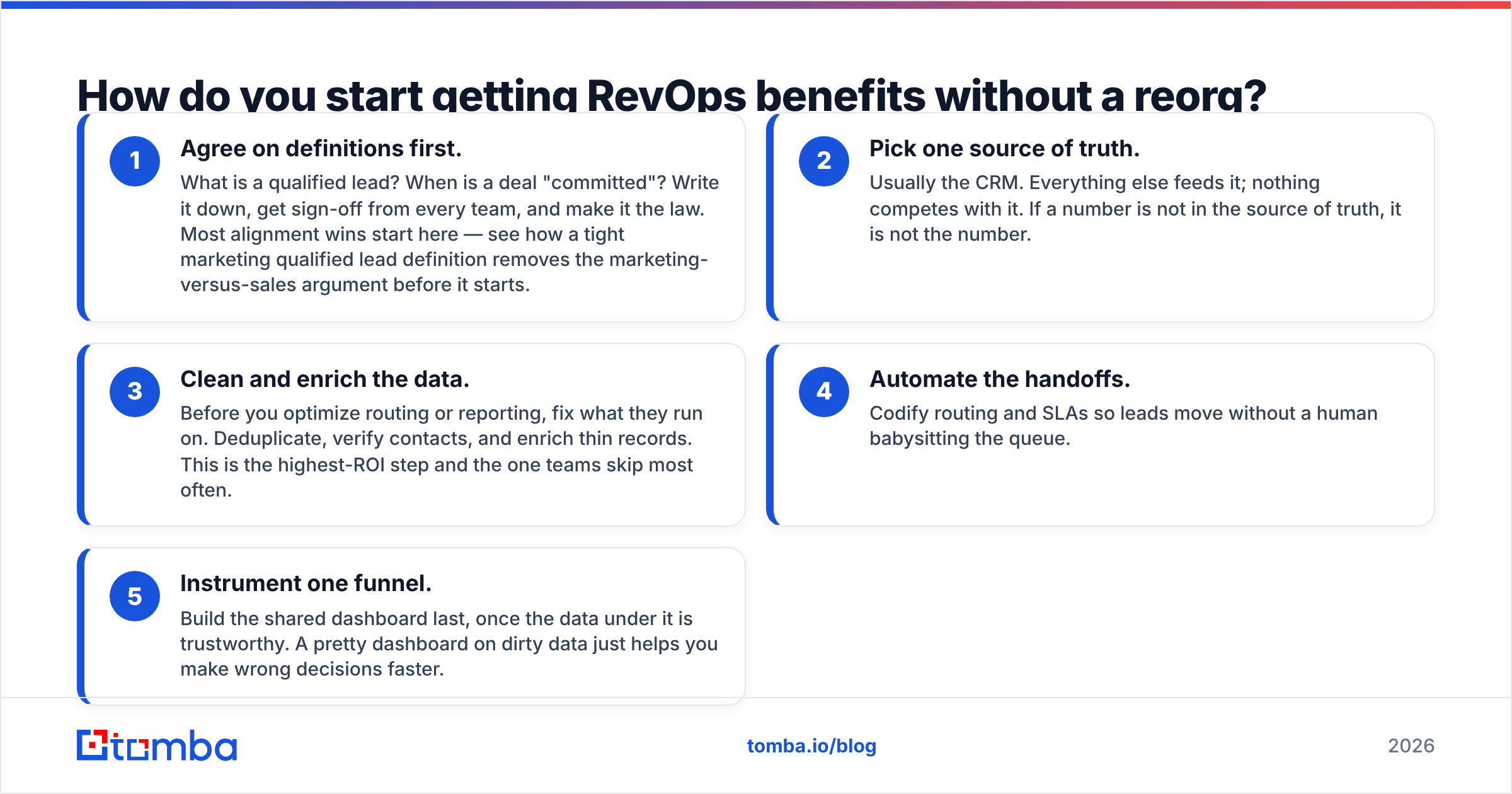 Diagram: How do you start getting RevOps benefits without a reorg