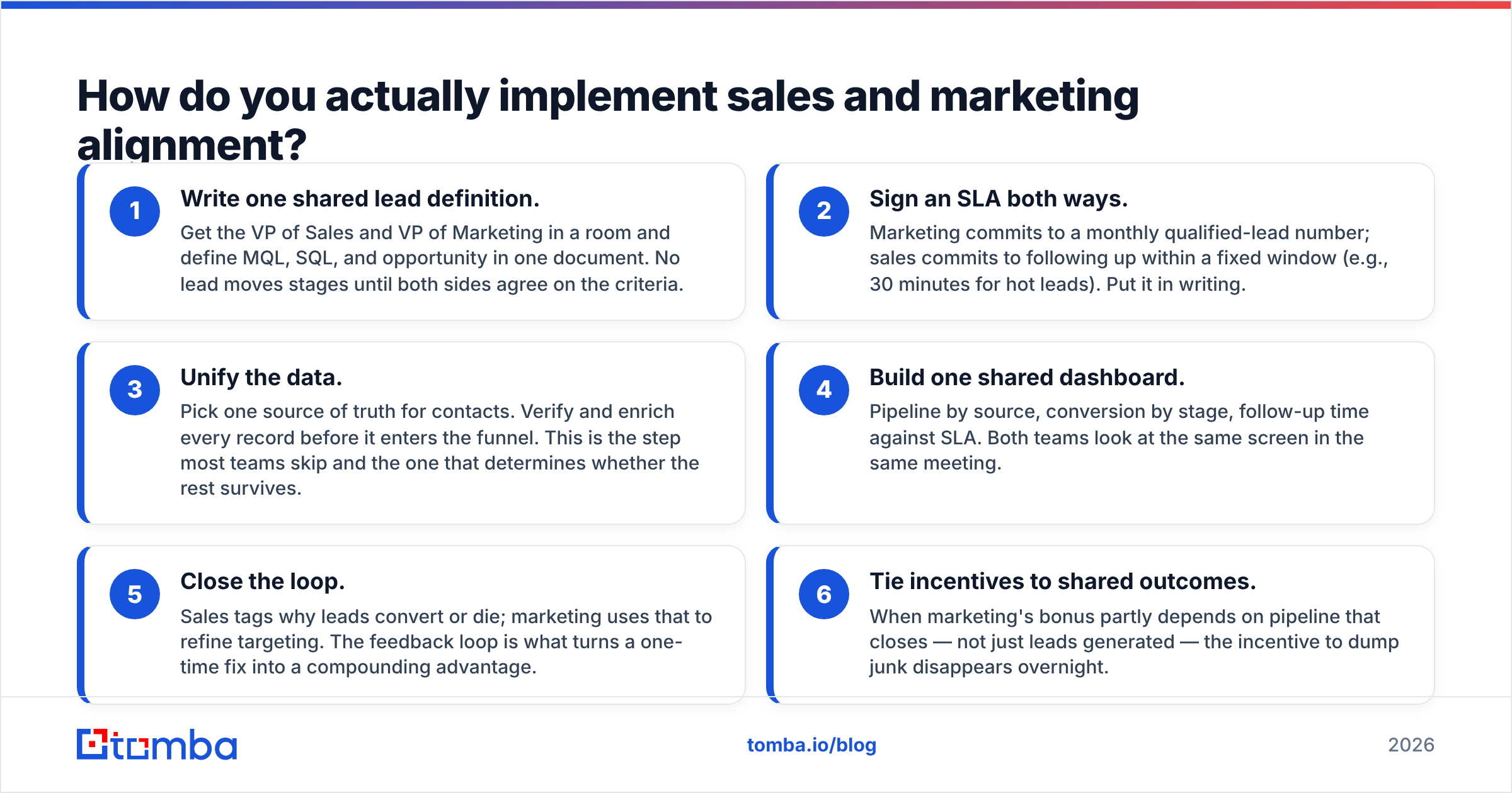 Diagram: How do you actually implement sales and marketing alignment