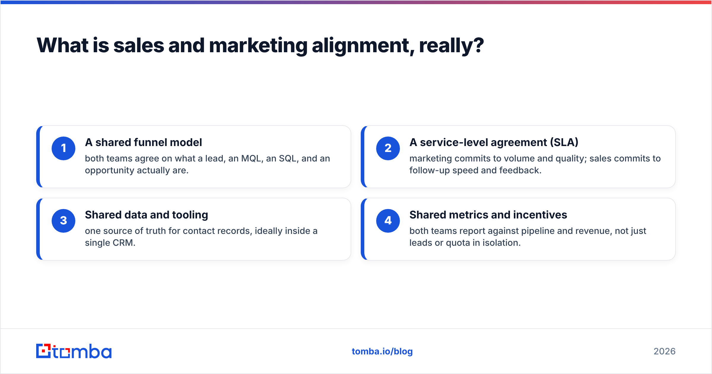 Diagram: What is sales and marketing alignment, really