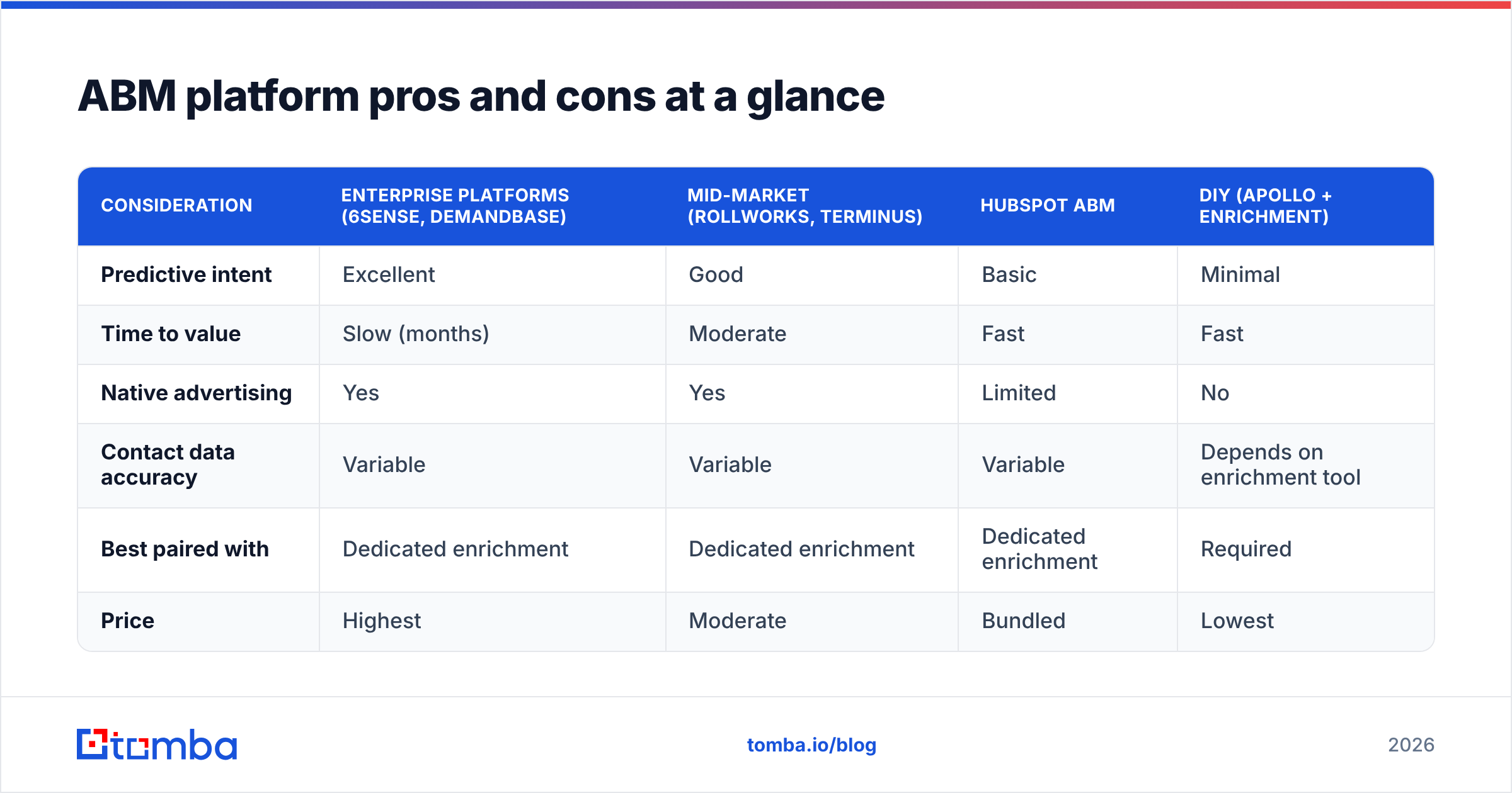Diagram: ABM platform pros and cons at a glance
