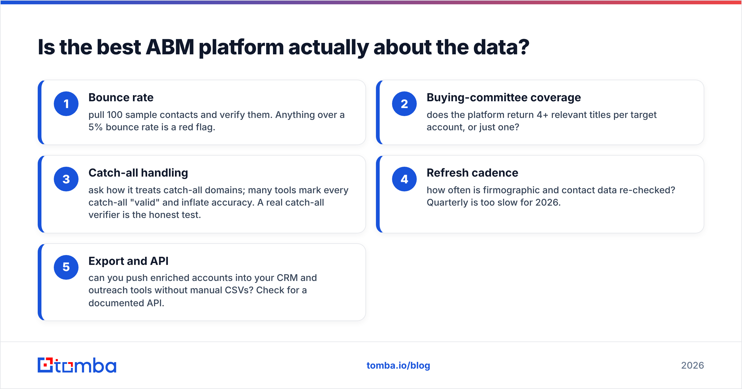 Diagram: Is the best ABM platform actually about the data