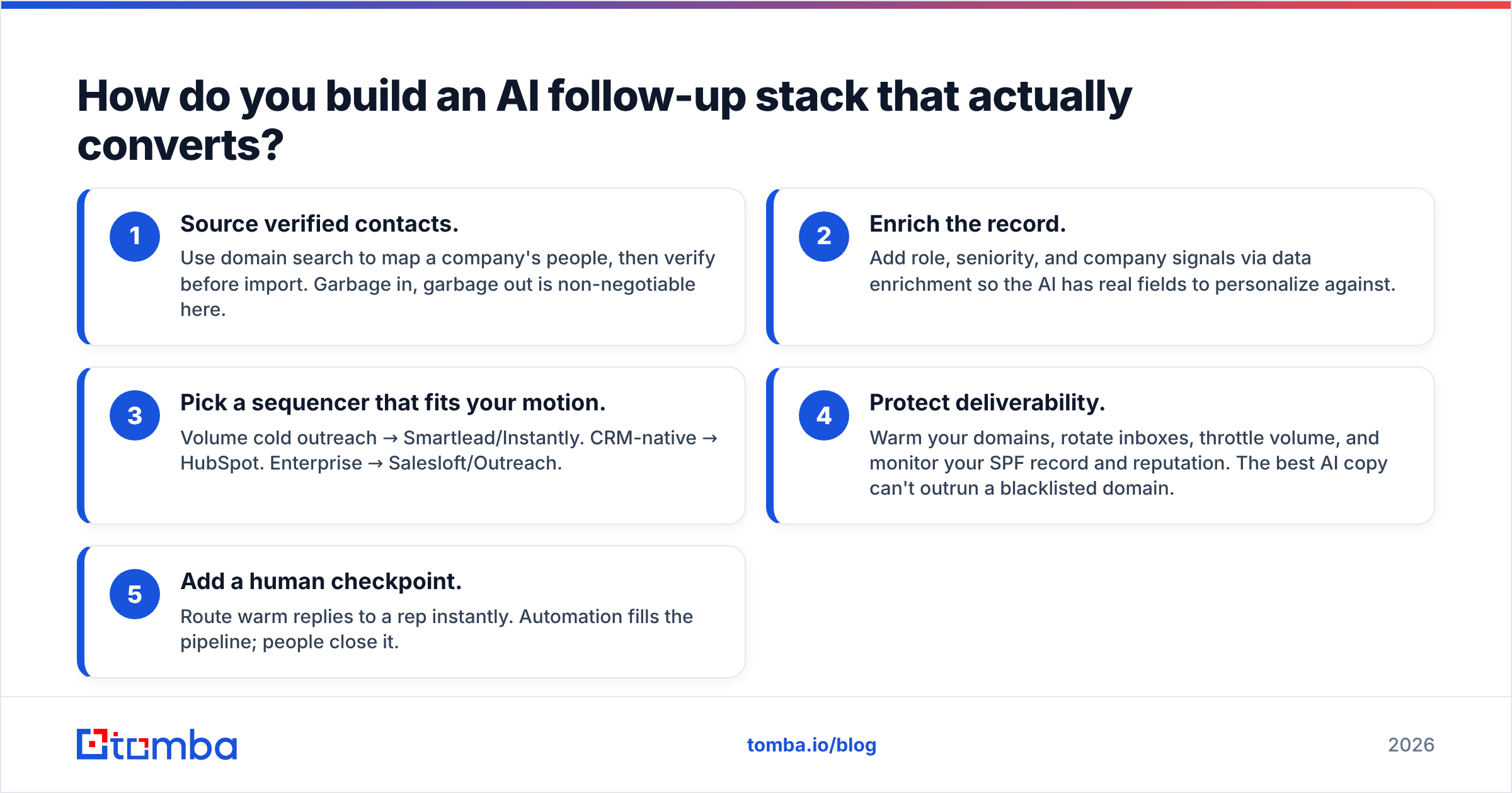 Diagram: How do you build an AI follow-up stack that actually converts