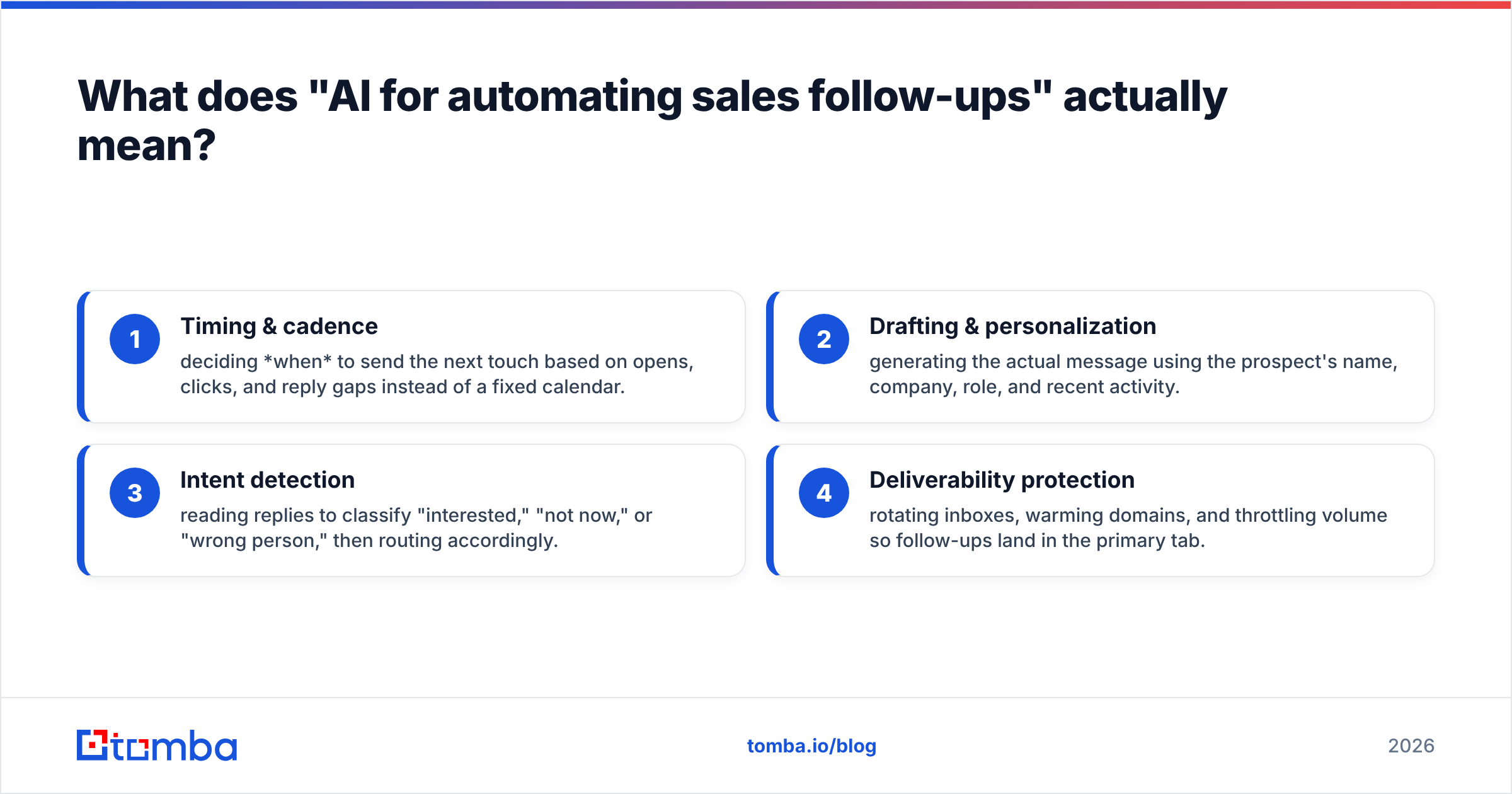 Diagram: What does "AI for automating sales follow-ups" actually mean